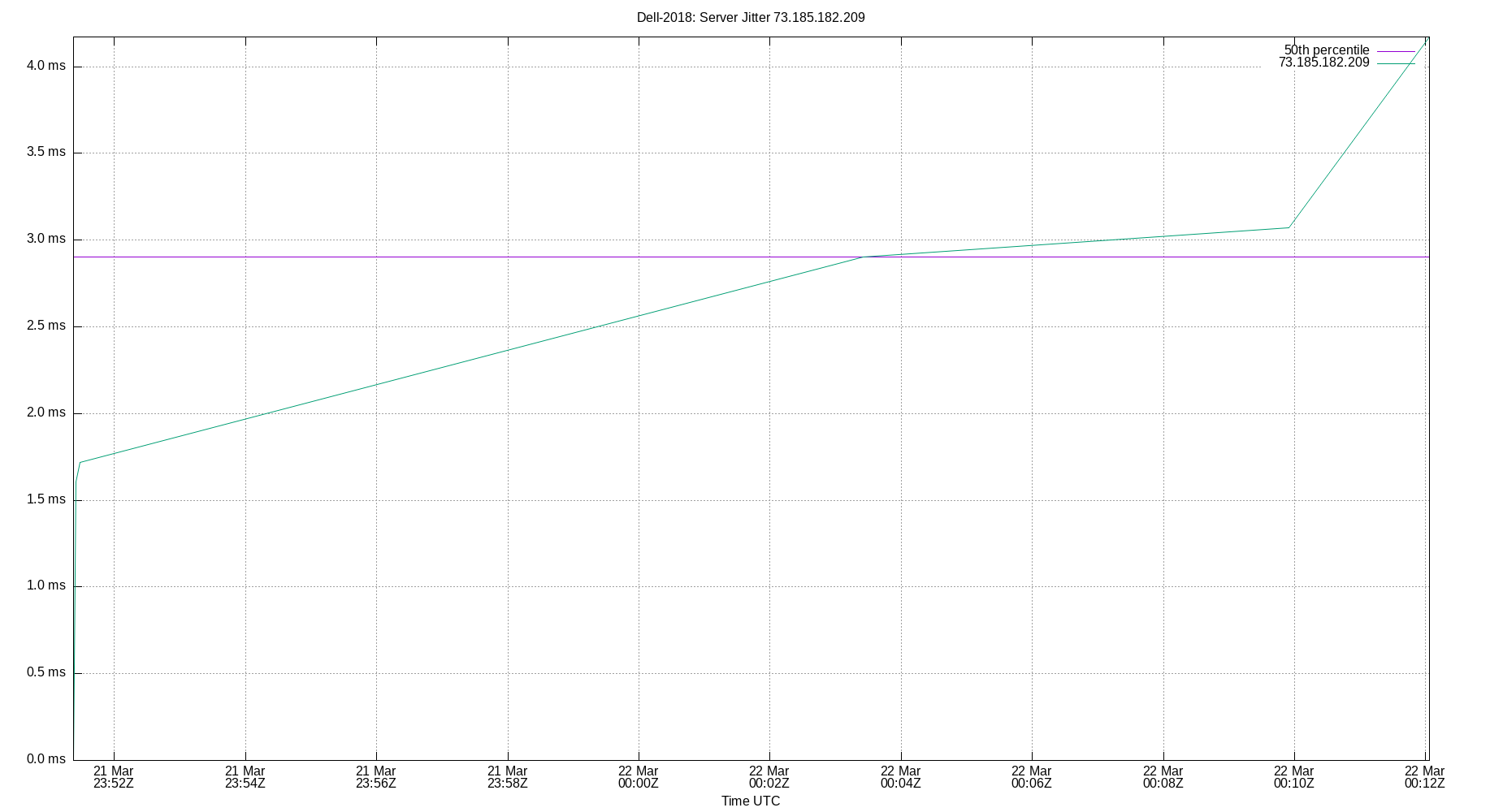 peer jitter 73.185.182.209 plot