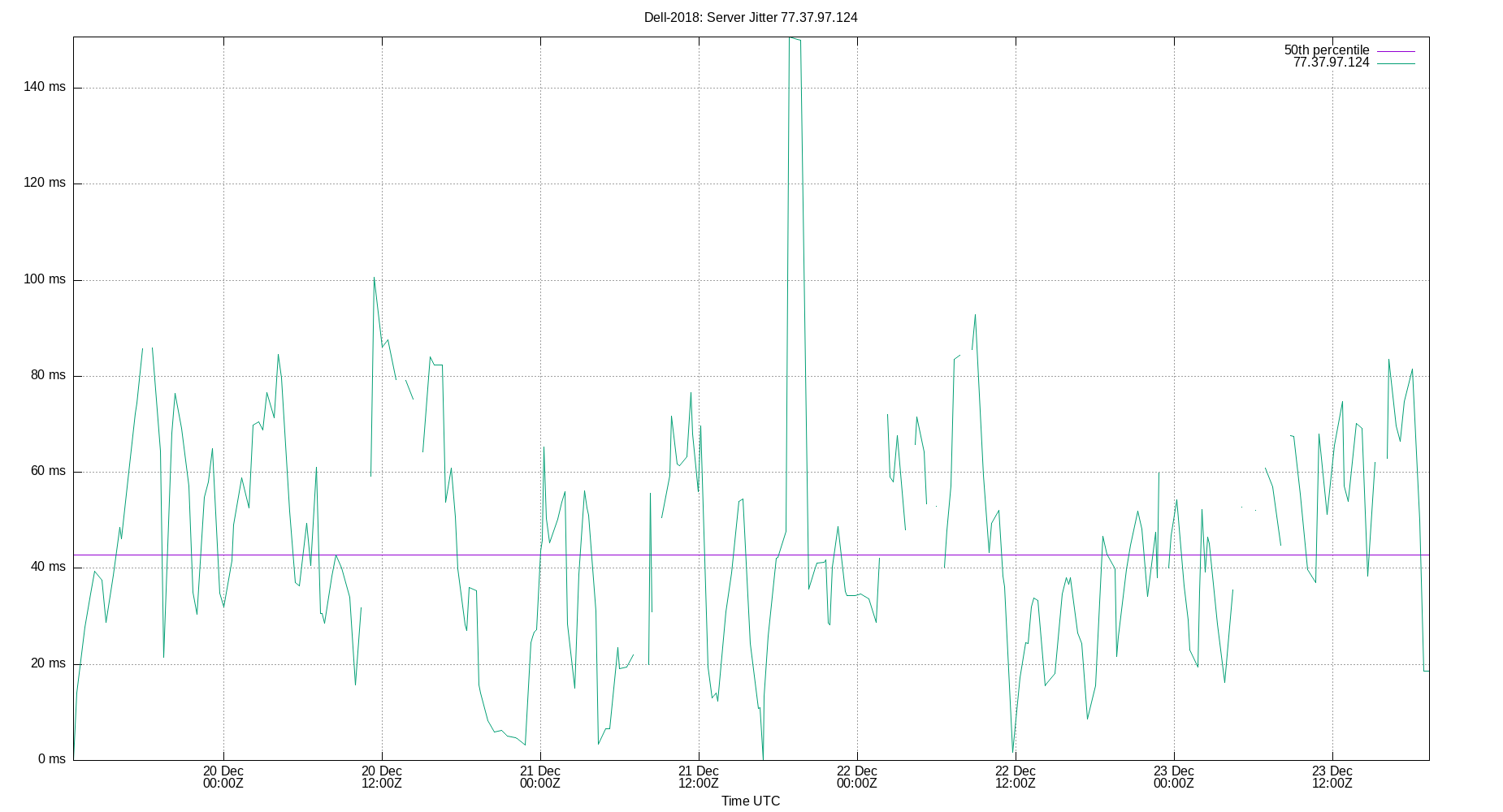 peer jitter 77.37.97.124 plot