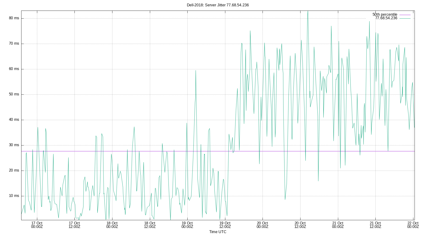 peer jitter 77.68.54.236 plot