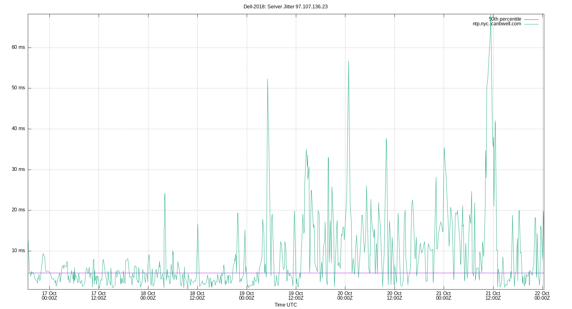 peer jitter 97.107.136.23 plot