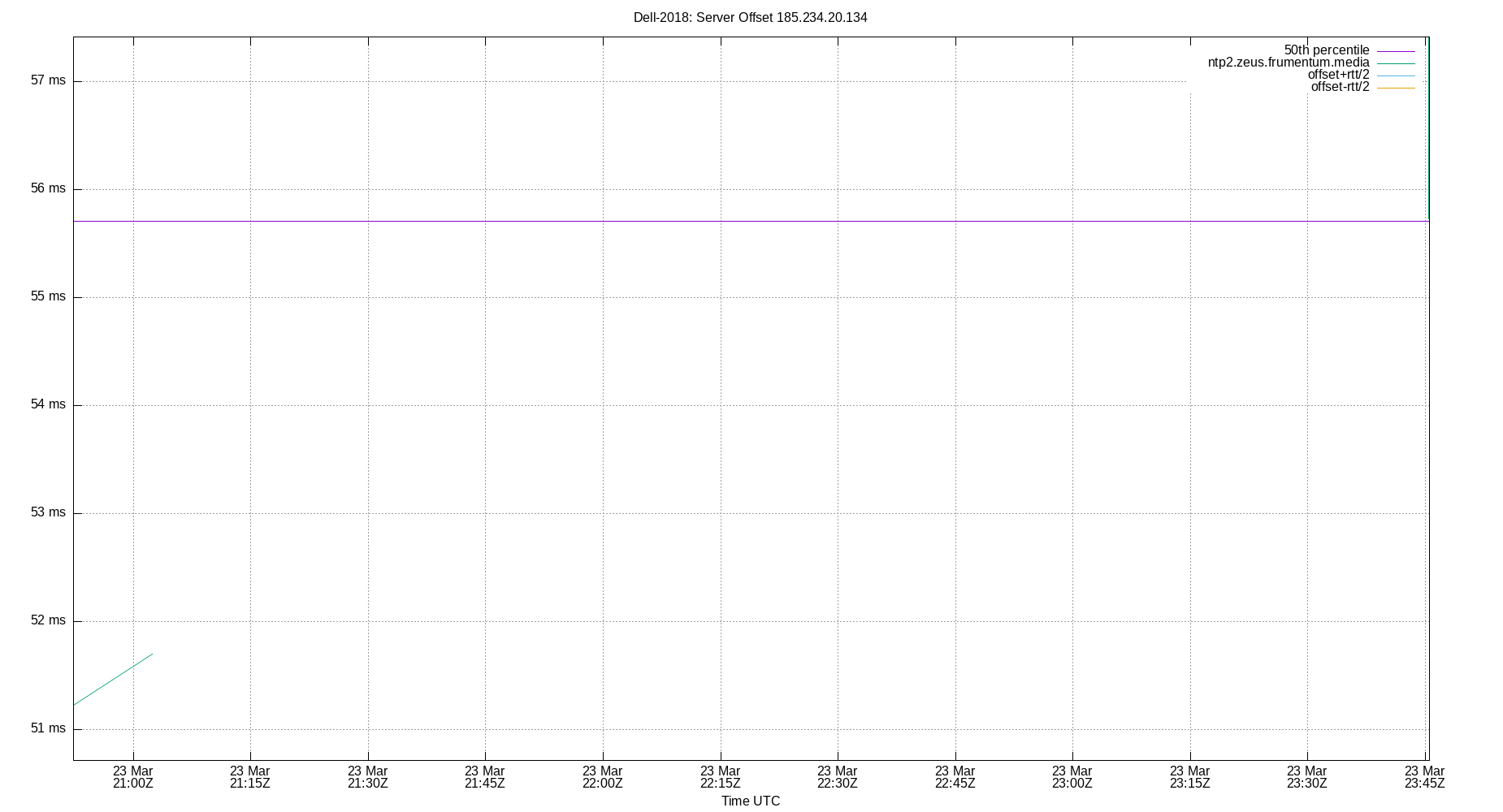 peer offset 185.234.20.134 plot