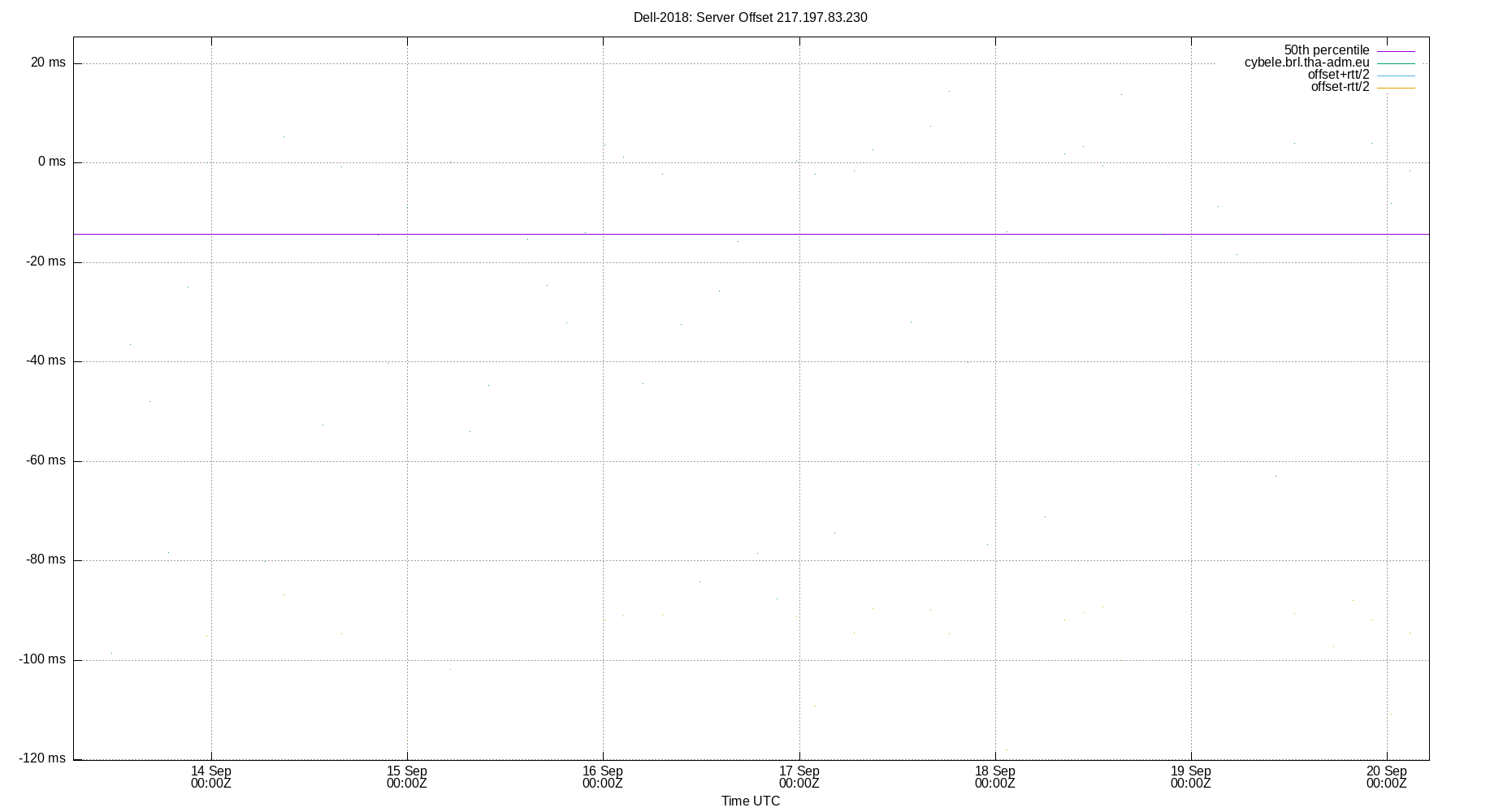 peer offset 217.197.83.230 plot