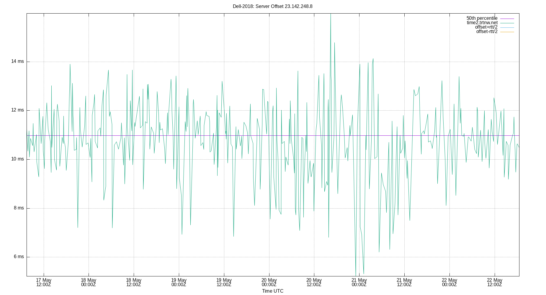 peer offset 23.142.248.8 plot