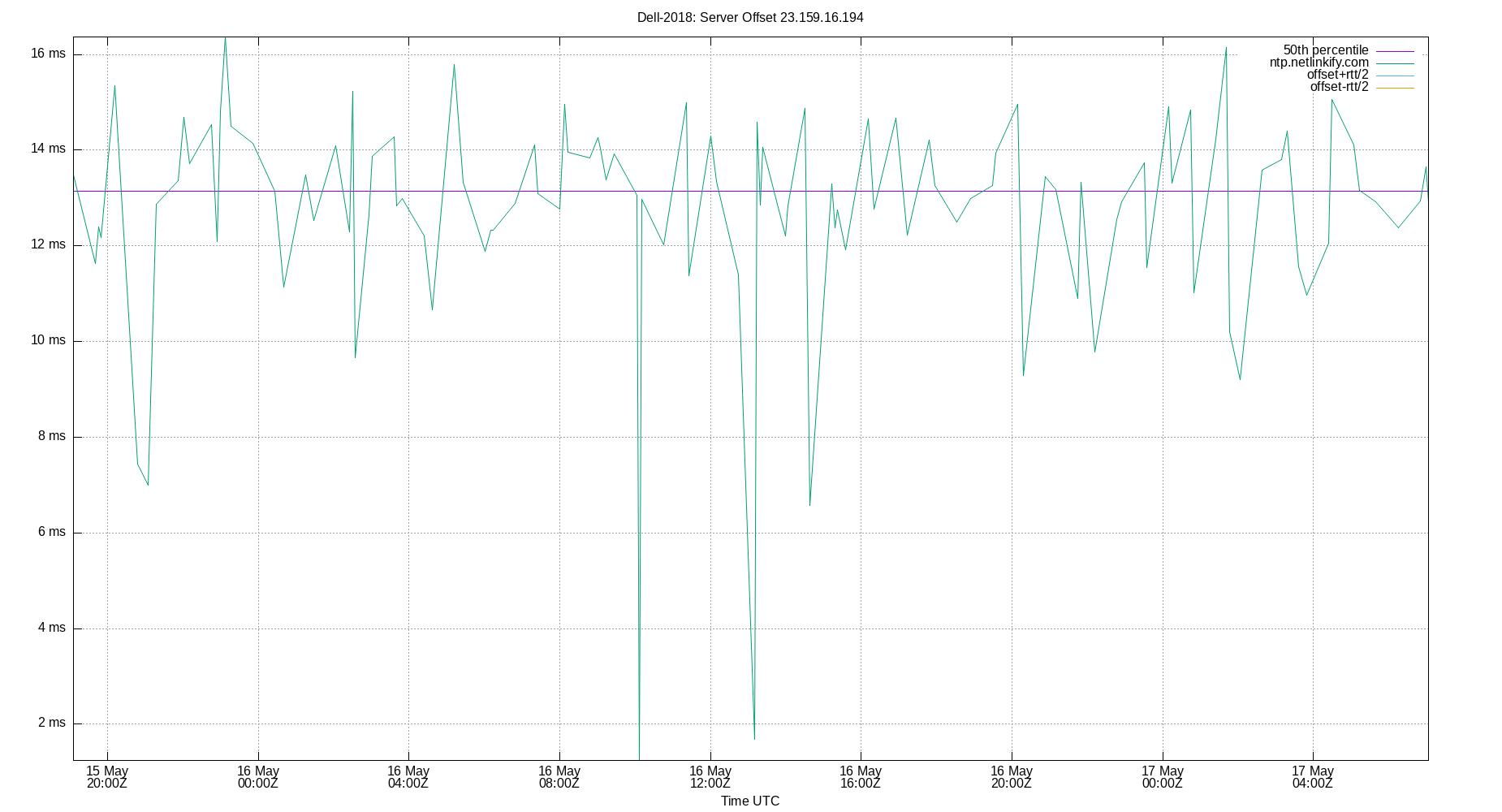 peer offset 23.159.16.194 plot