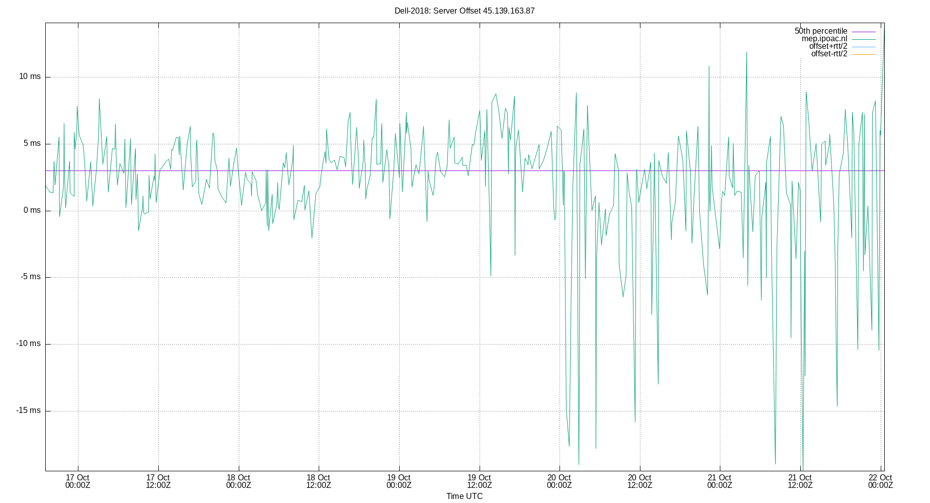 peer offset 45.139.163.87 plot