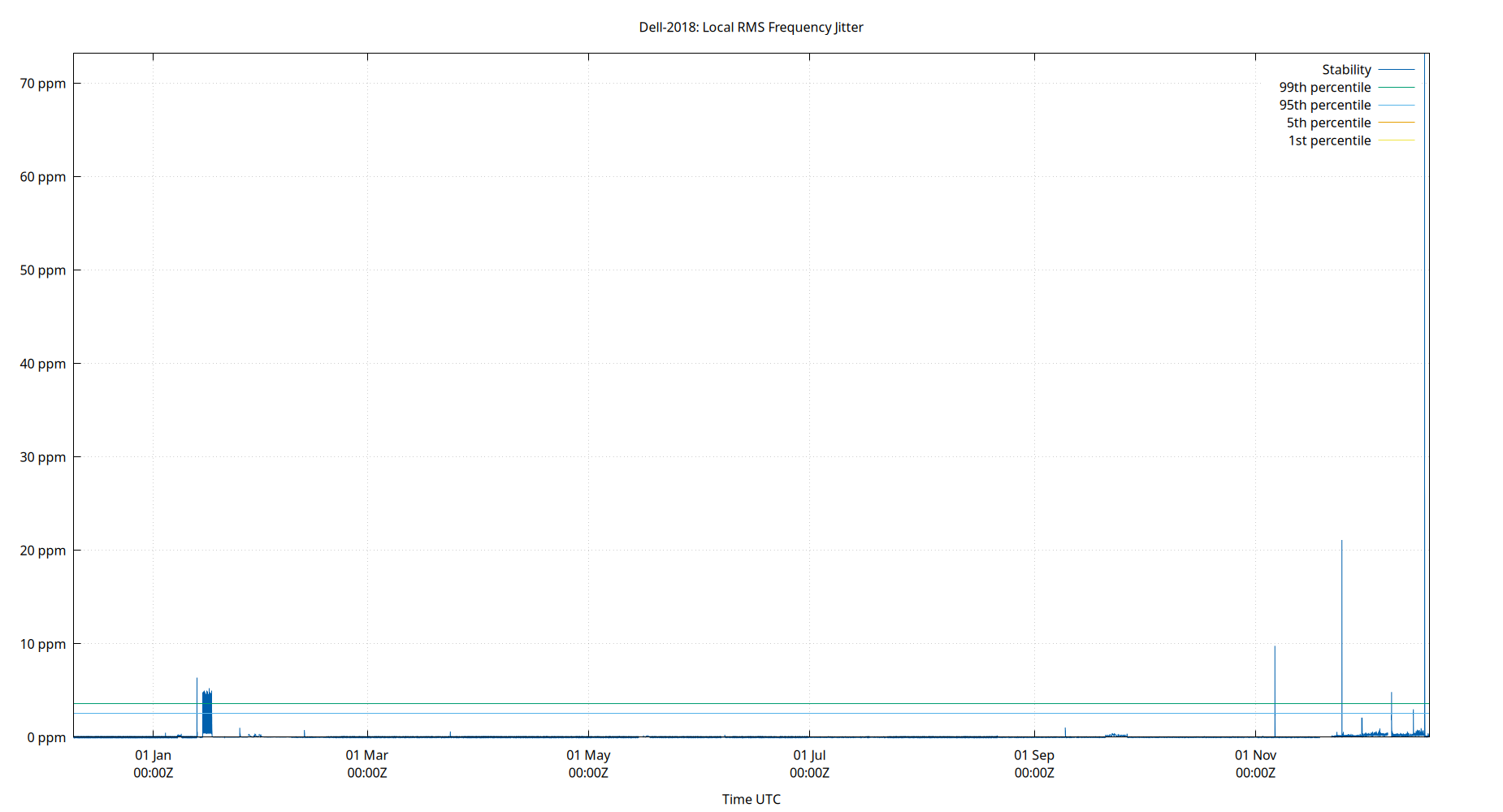 local stability plot