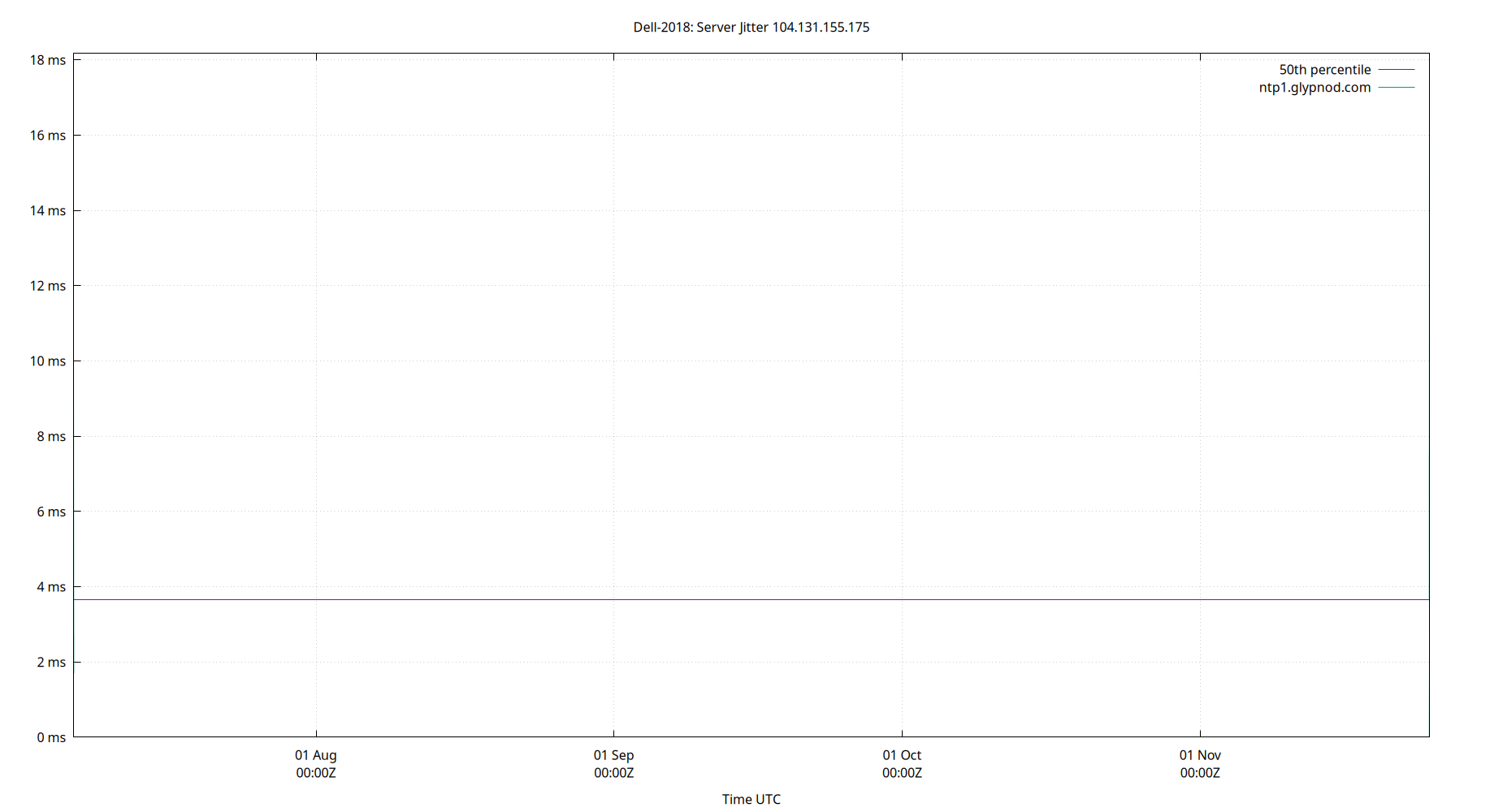 peer jitter 104.131.155.175 plot