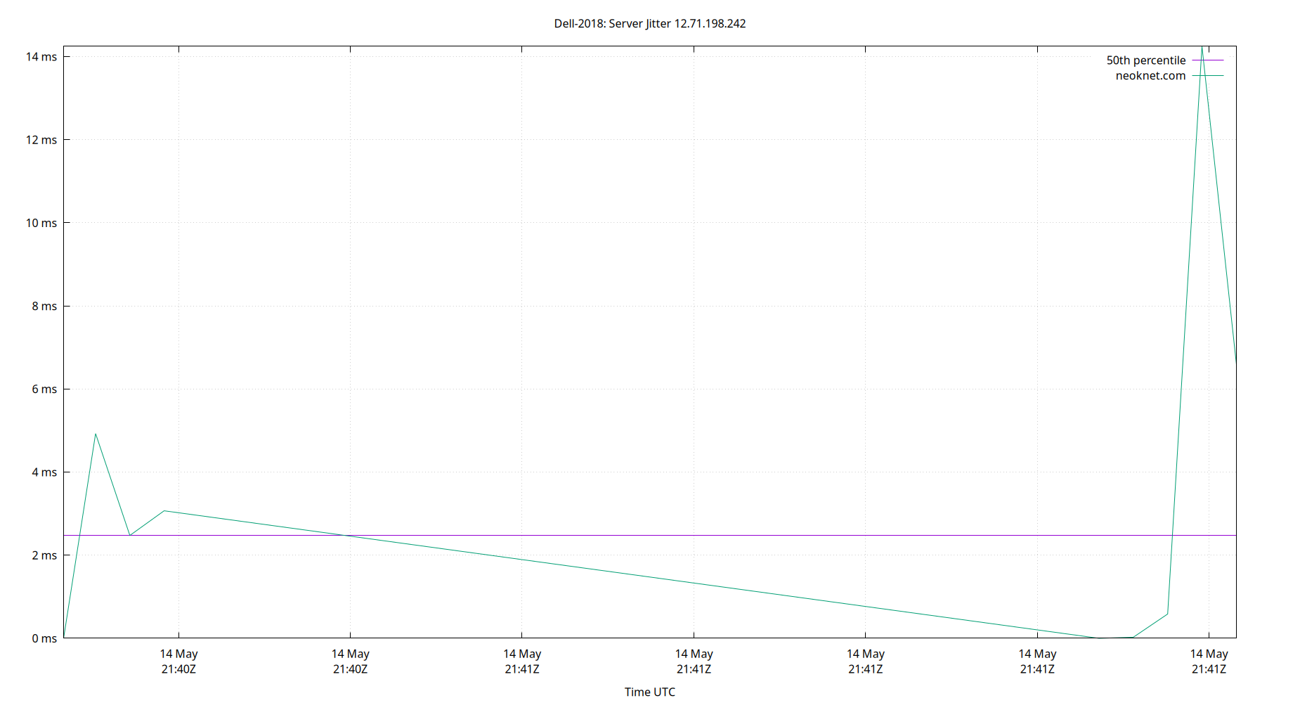 peer jitter 12.71.198.242 plot