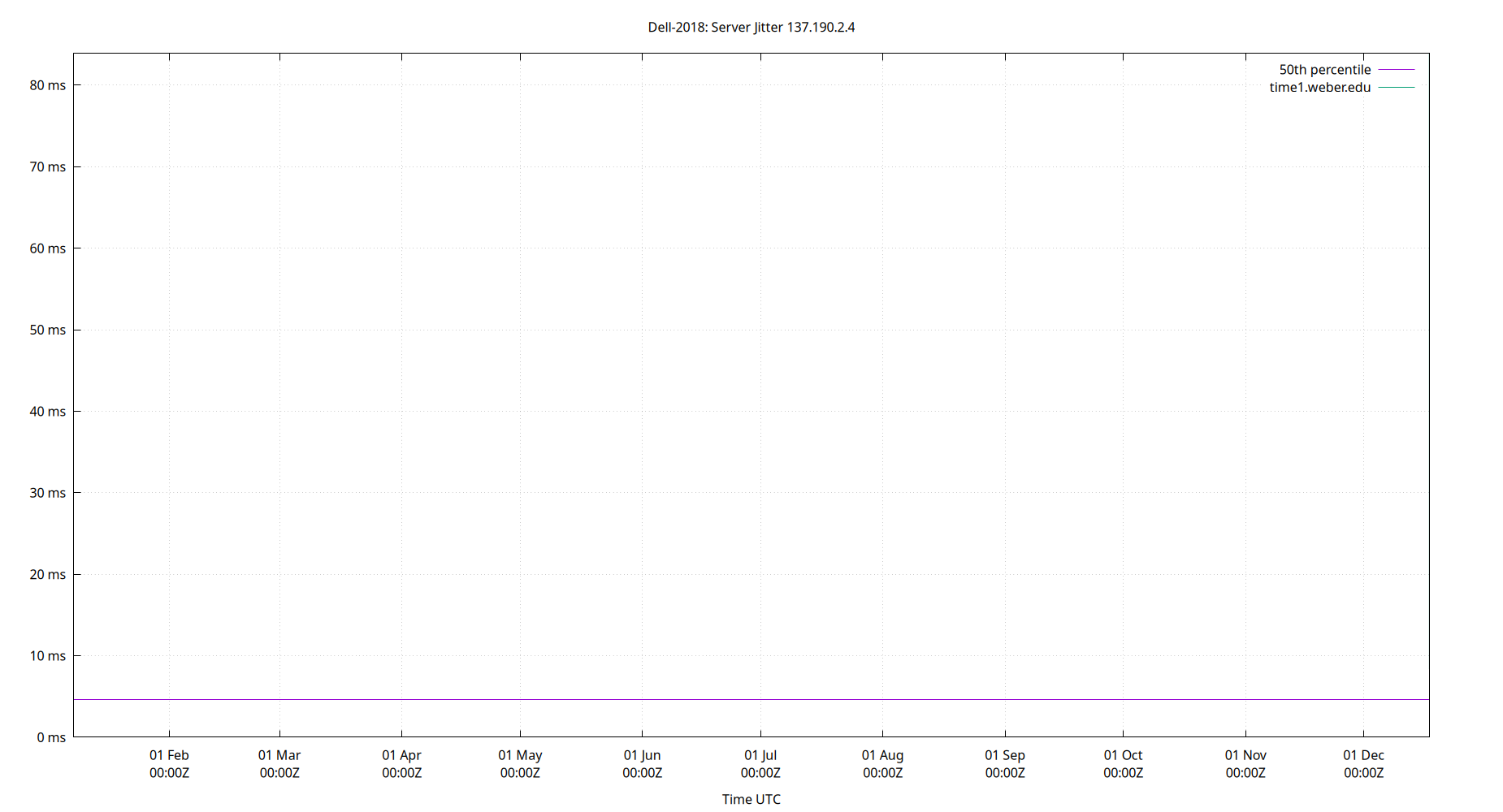 peer jitter 137.190.2.4 plot