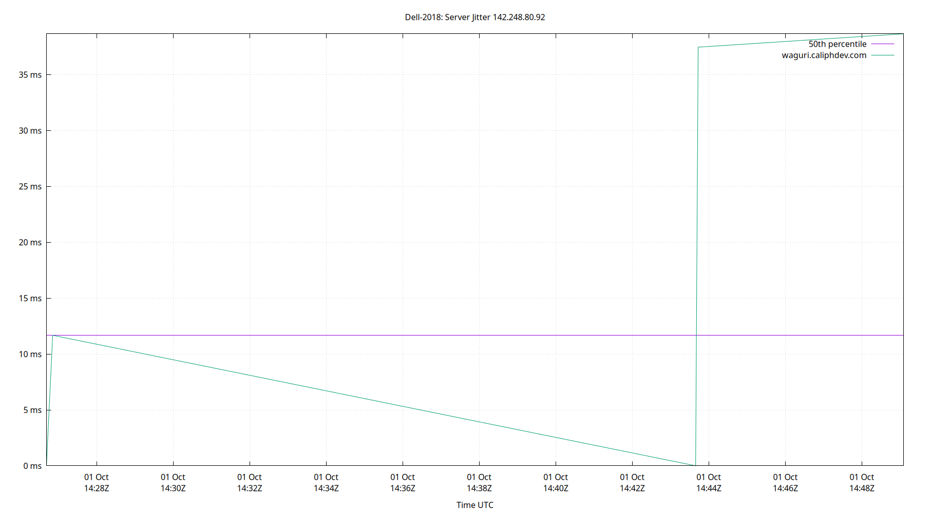 peer jitter 142.248.80.92 plot