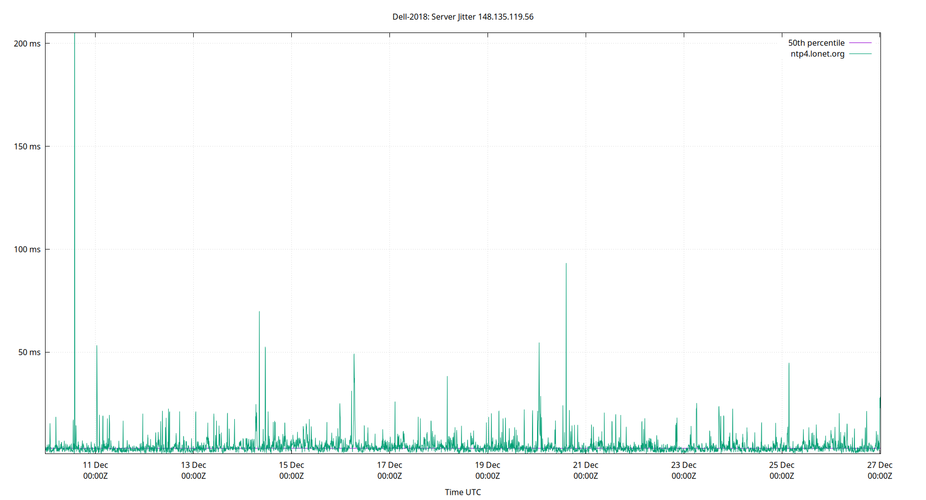 peer jitter 148.135.119.56 plot