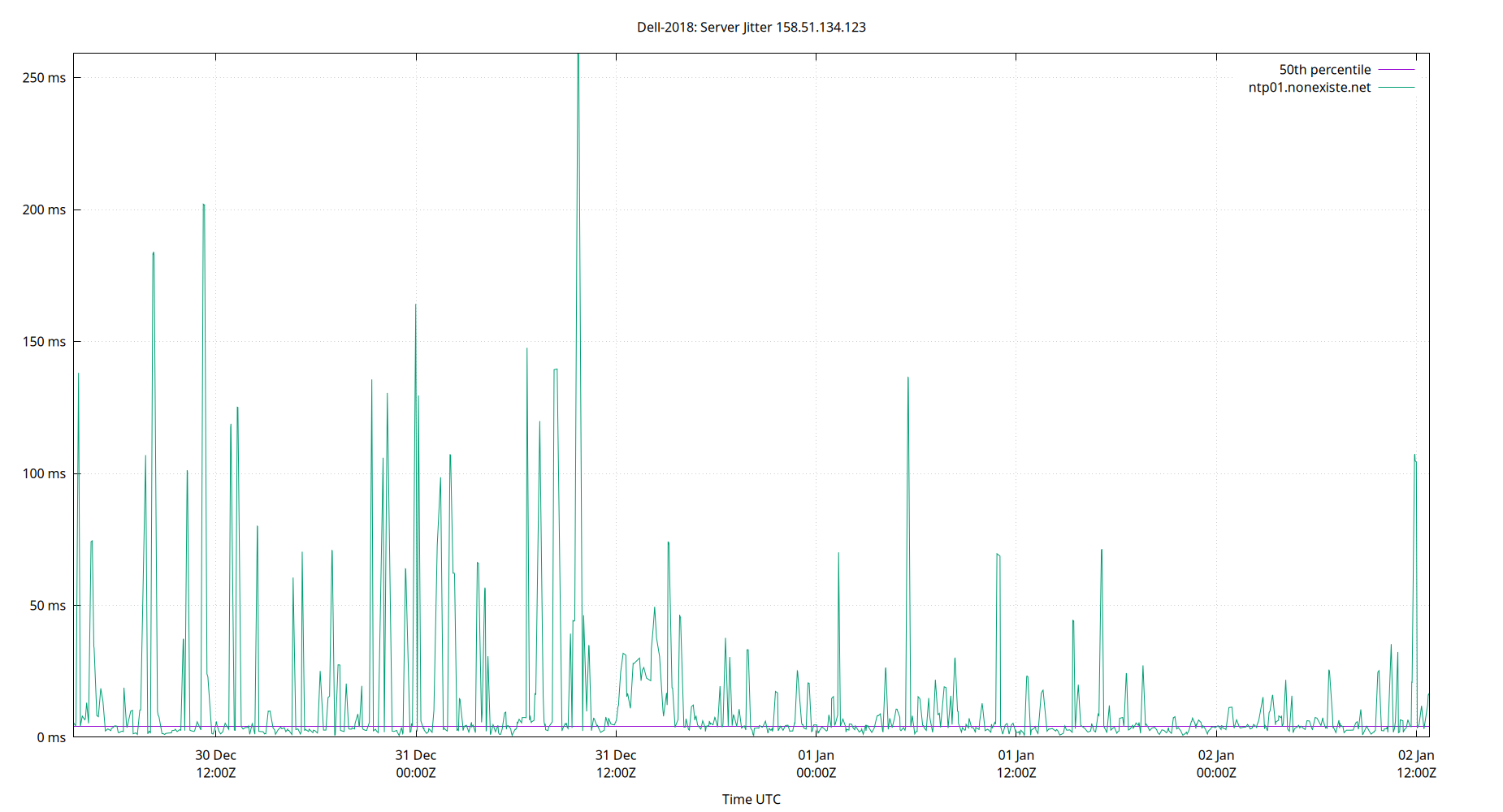 peer jitter 158.51.134.123 plot