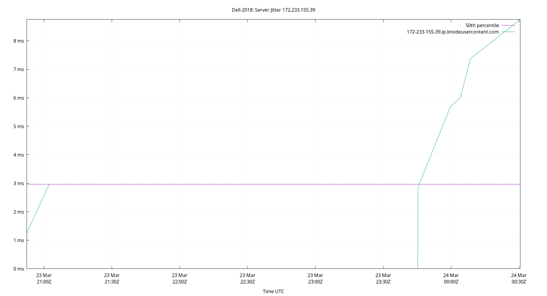 peer jitter 172.233.155.39 plot
