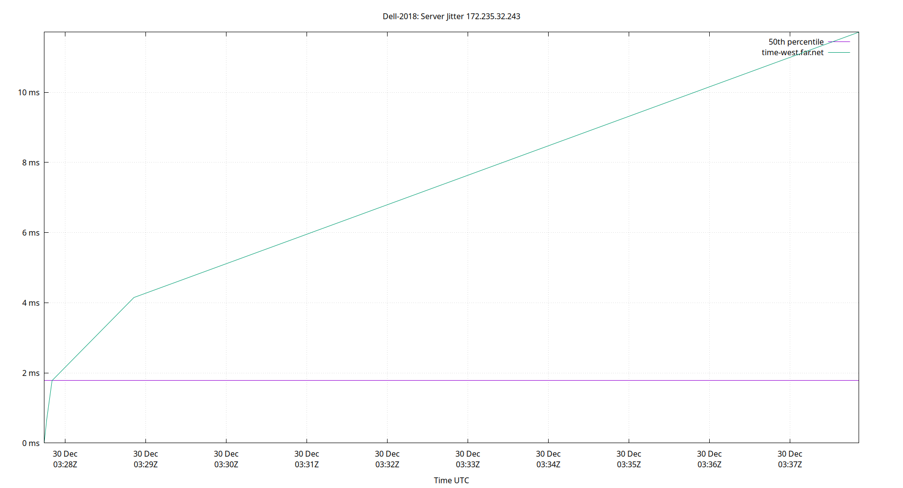 peer jitter 172.235.32.243 plot