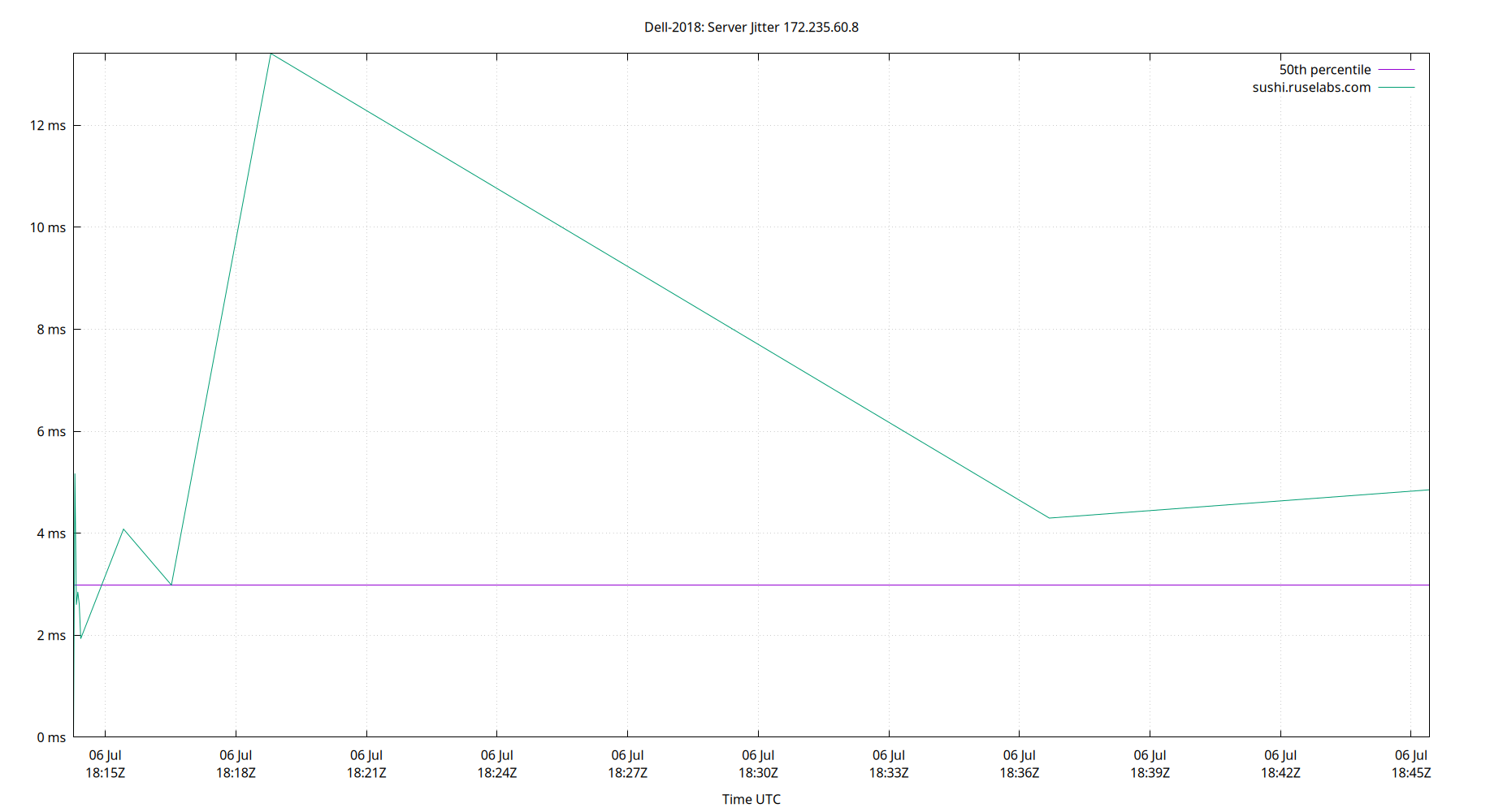 peer jitter 172.235.60.8 plot