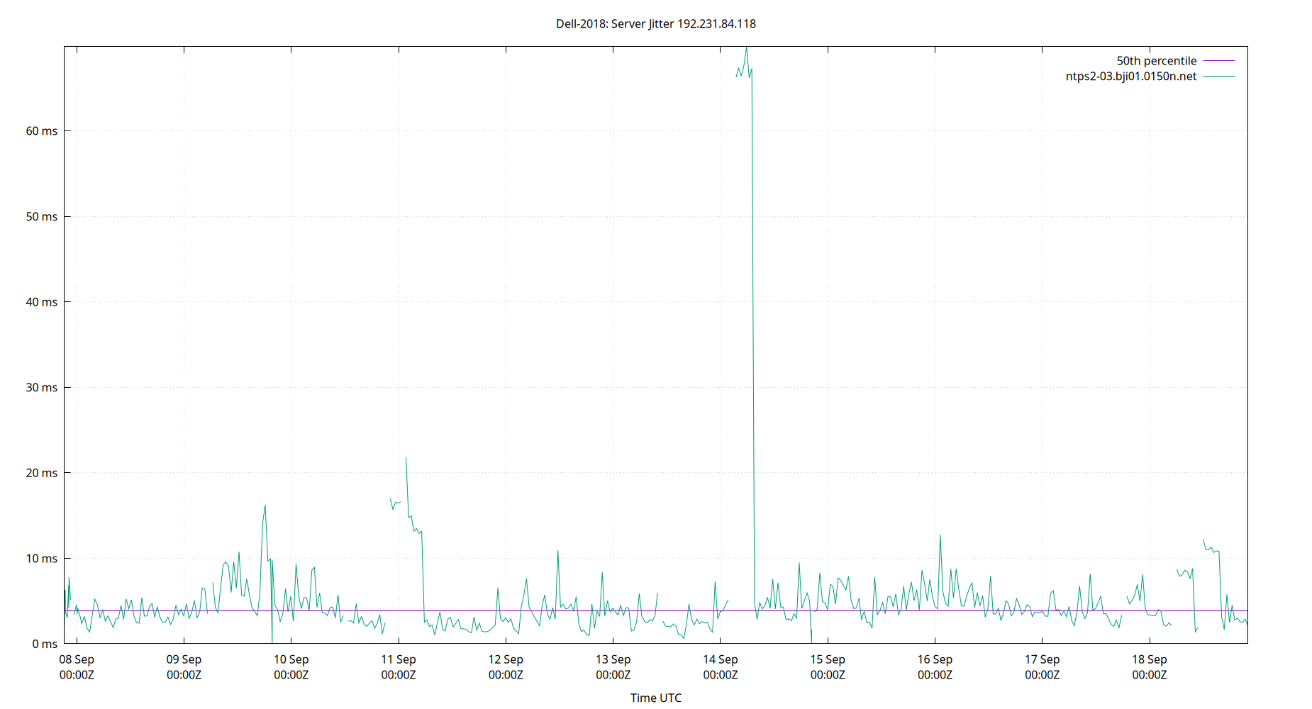 peer jitter 192.231.84.118 plot