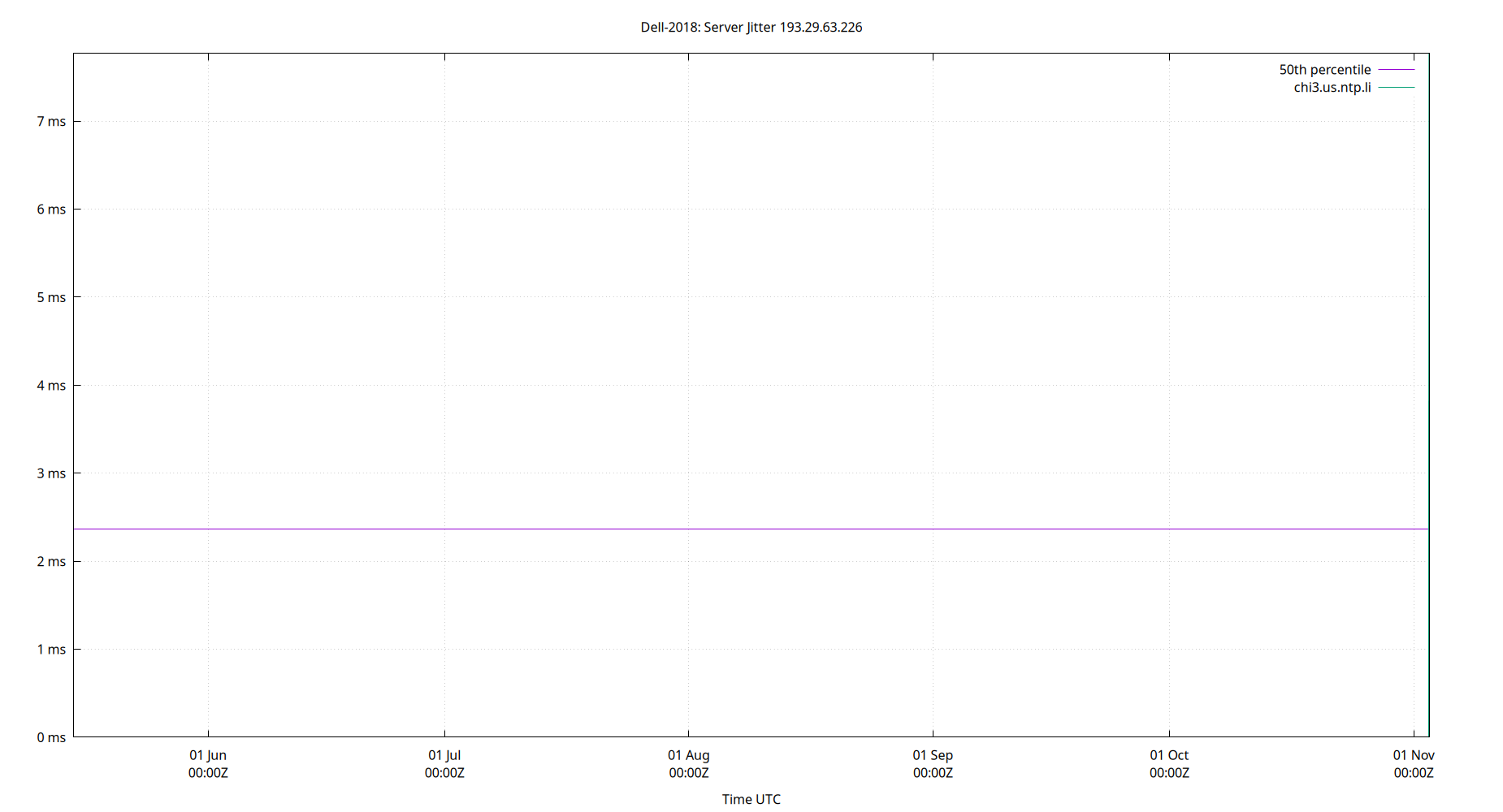 peer jitter 193.29.63.226 plot