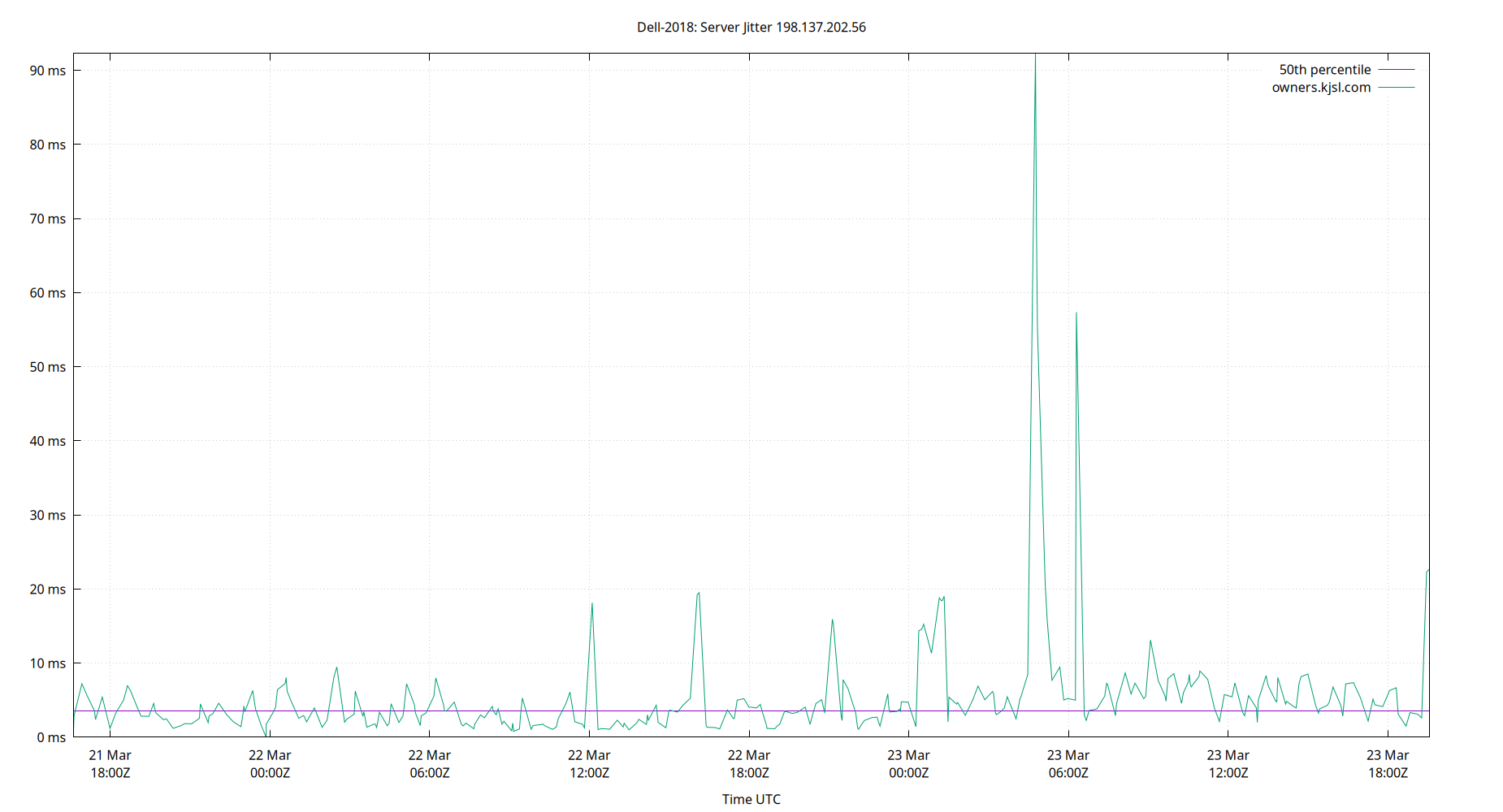 peer jitter 198.137.202.56 plot