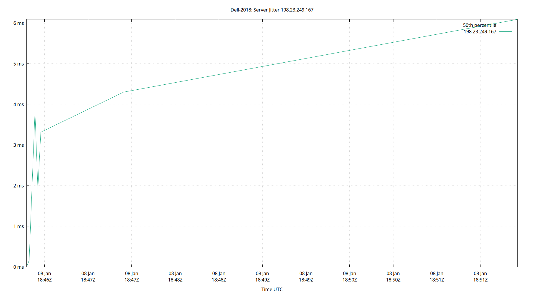 peer jitter 198.23.249.167 plot