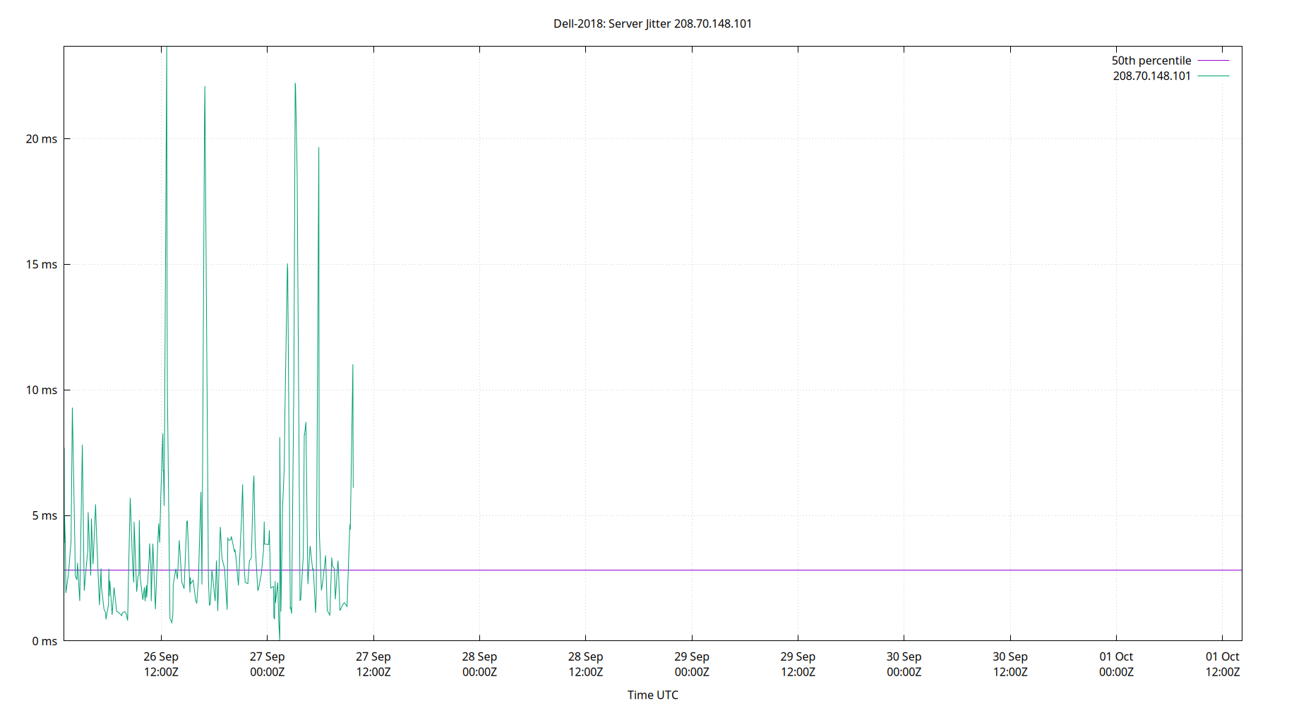 peer jitter 208.70.148.101 plot