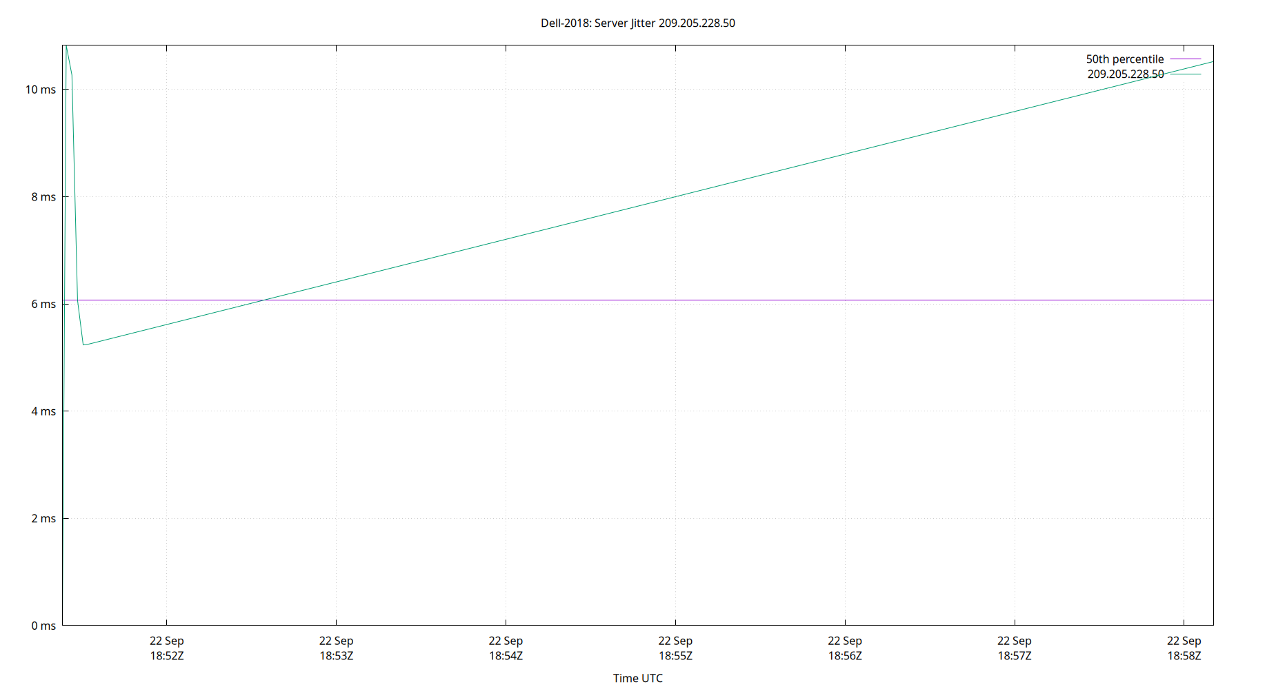 peer jitter 209.205.228.50 plot