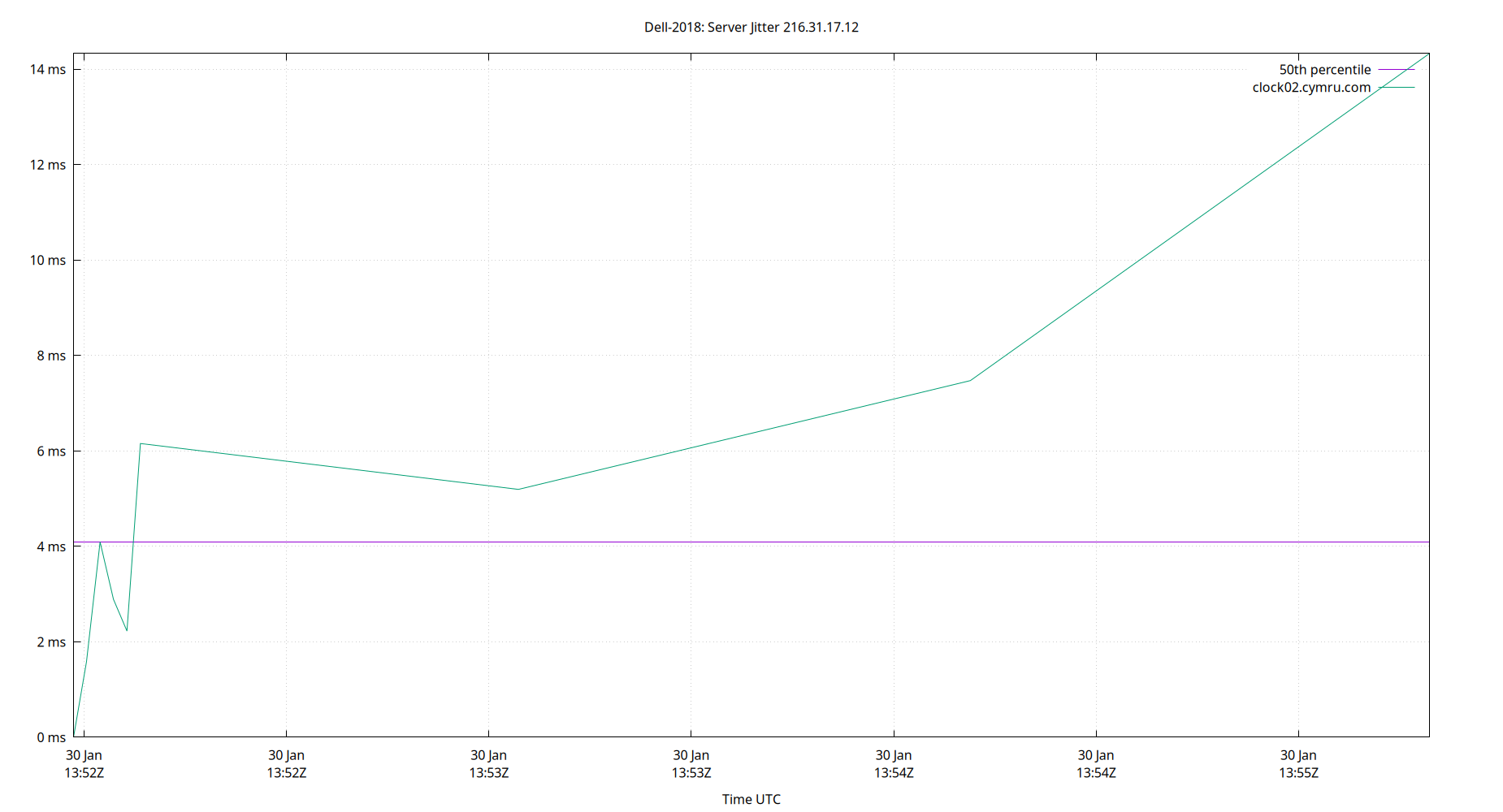 peer jitter 216.31.17.12 plot
