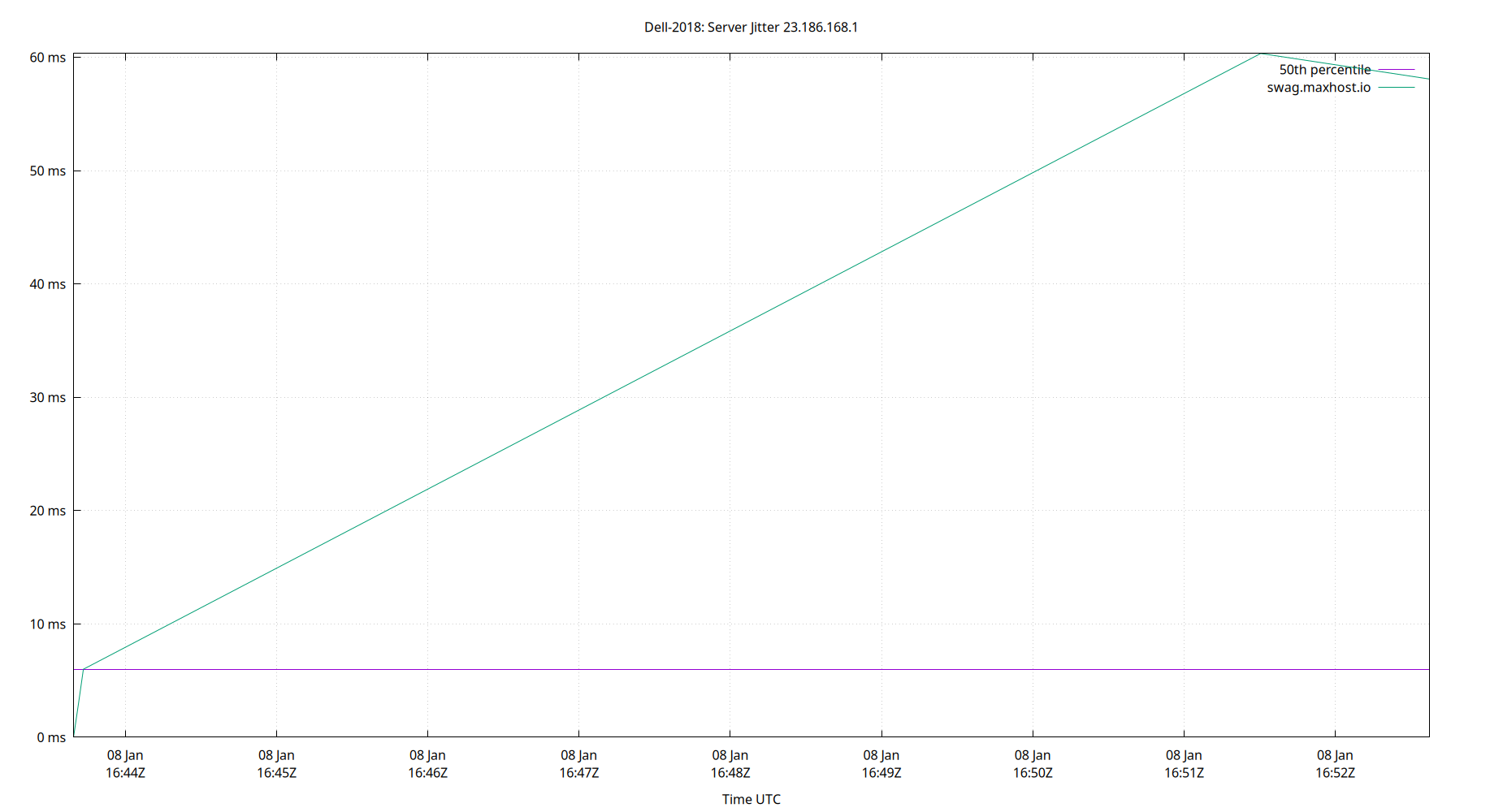 peer jitter 23.186.168.1 plot
