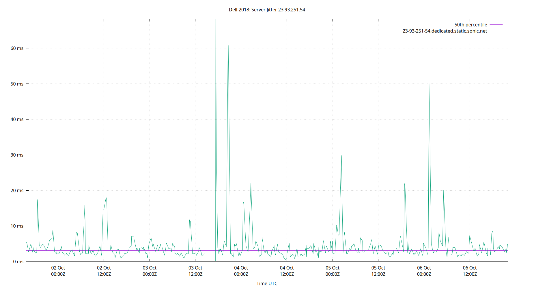 peer jitter 23.93.251.54 plot