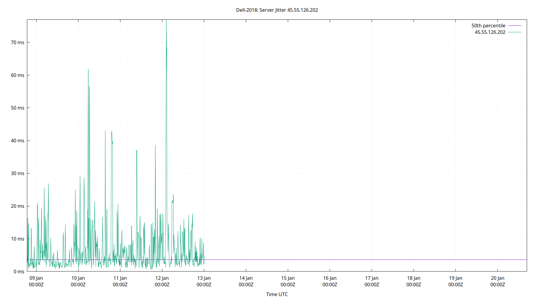 peer jitter 45.55.126.202 plot