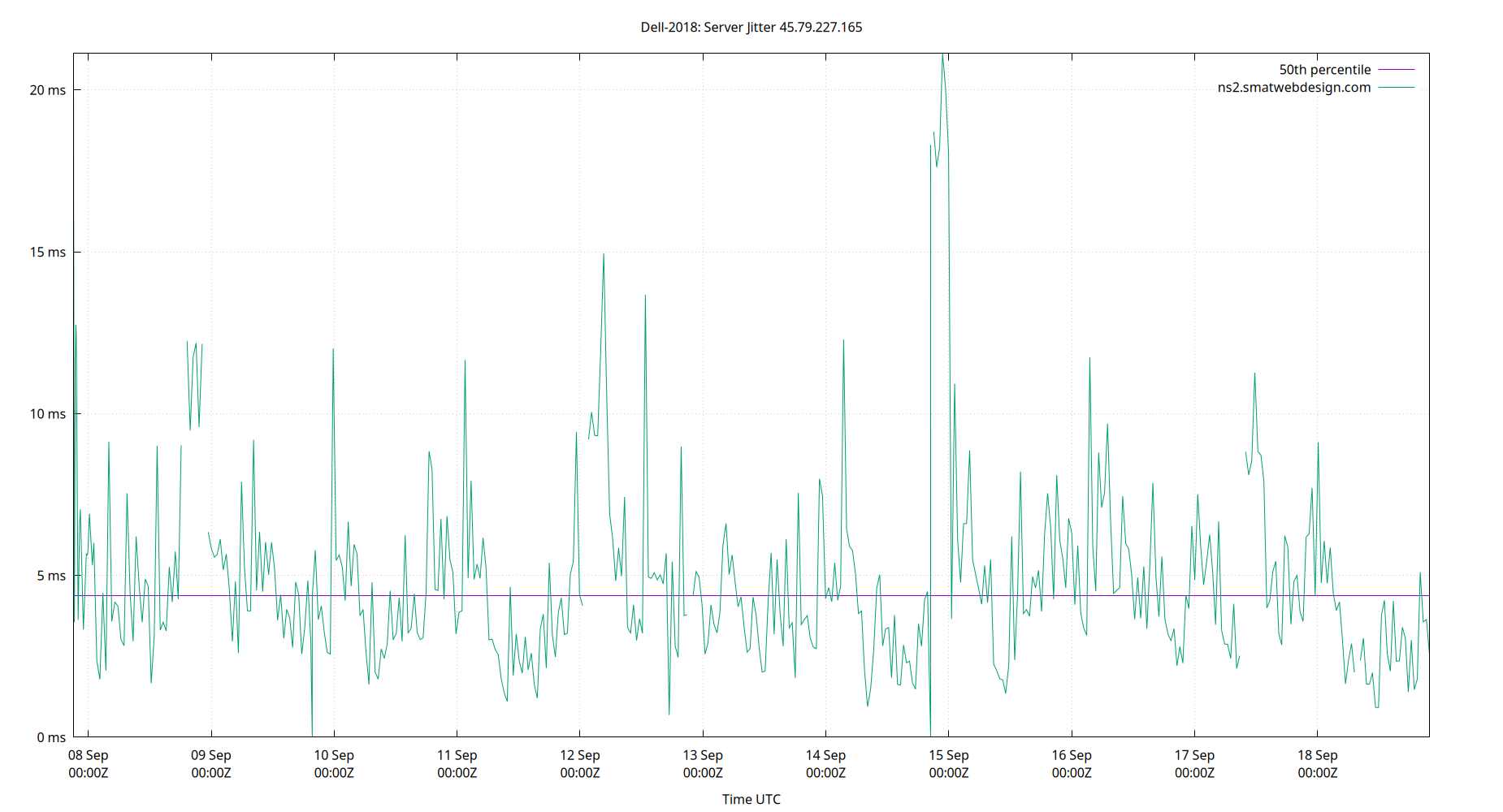 peer jitter 45.79.227.165 plot