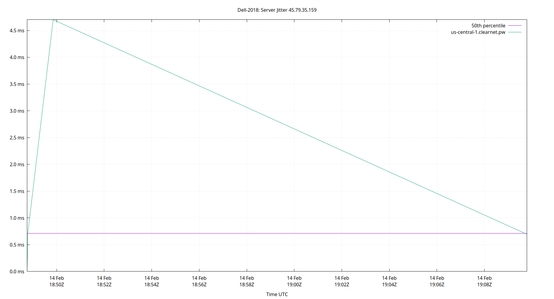 peer jitter 45.79.35.159 plot