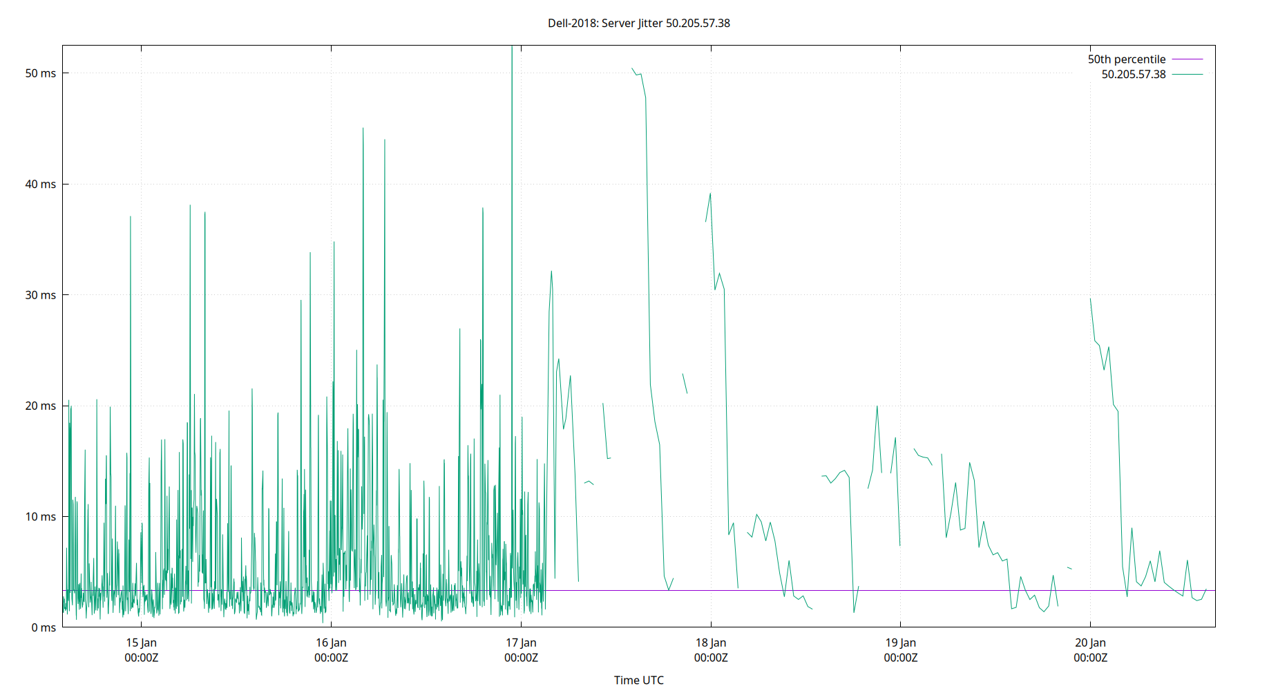 peer jitter 50.205.57.38 plot