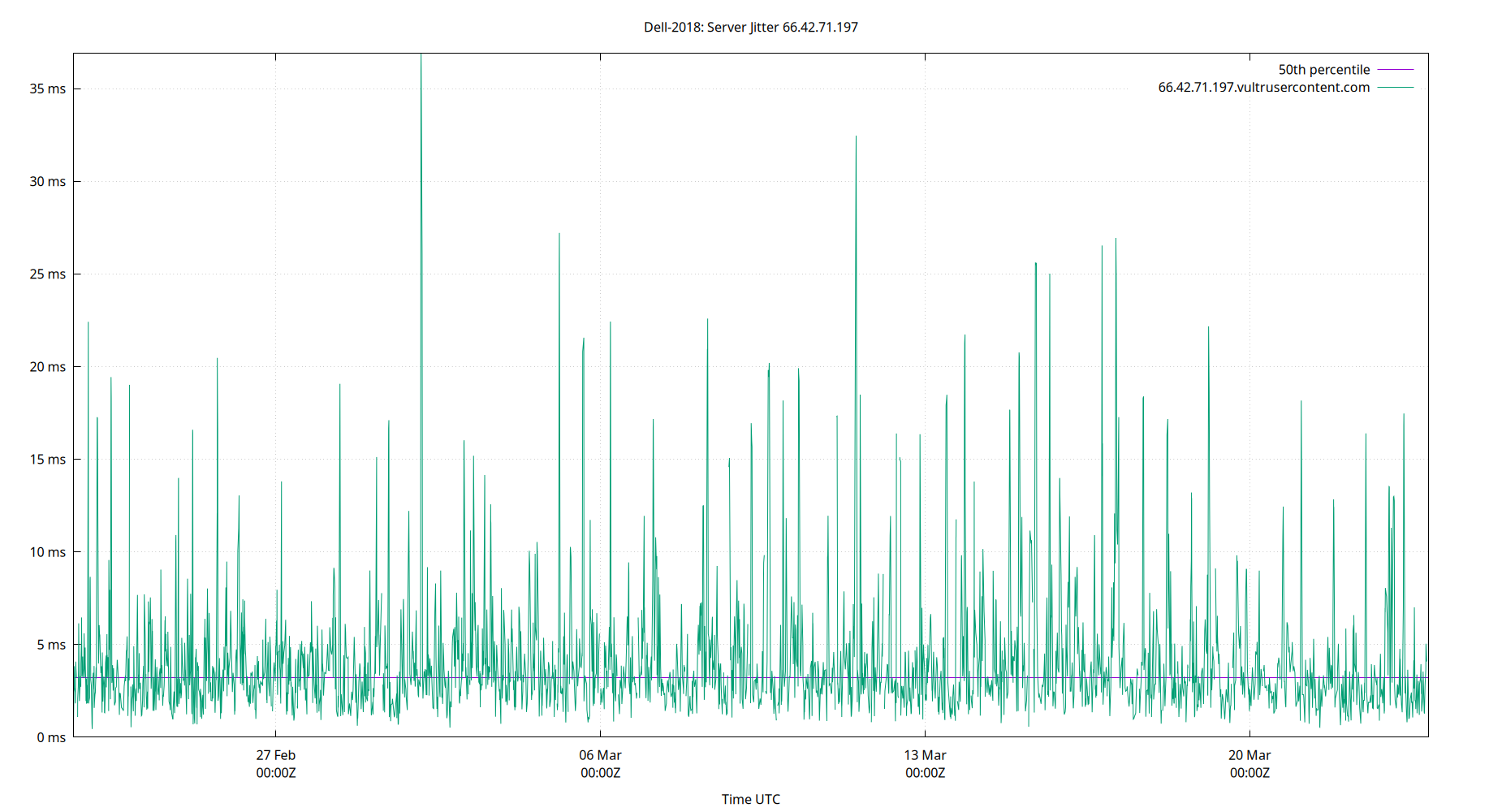 peer jitter 66.42.71.197 plot