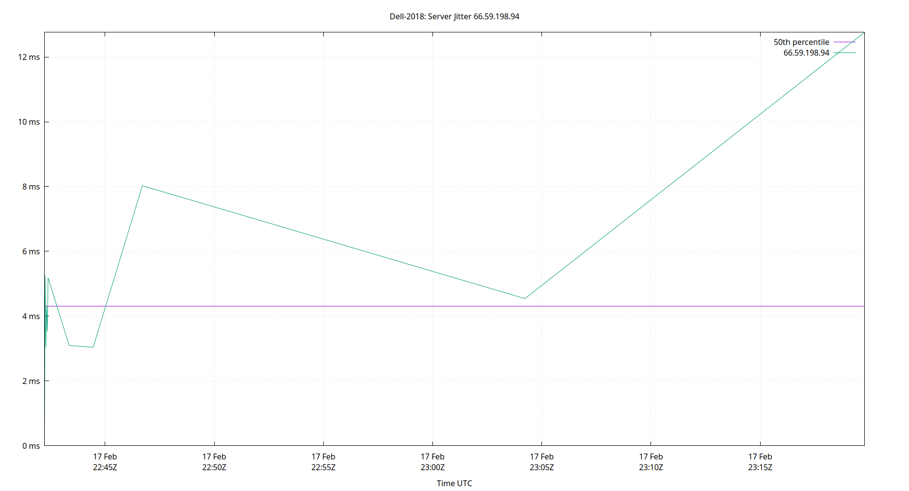 peer jitter 66.59.198.94 plot