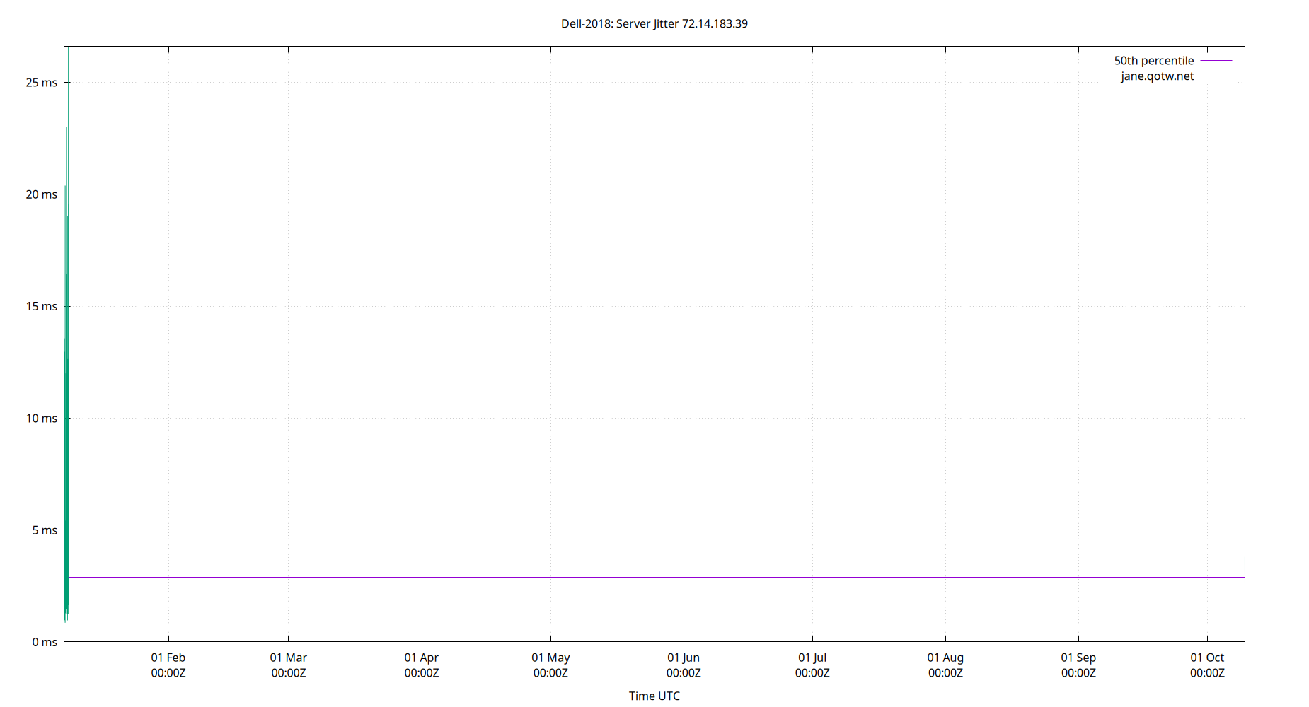 peer jitter 72.14.183.39 plot