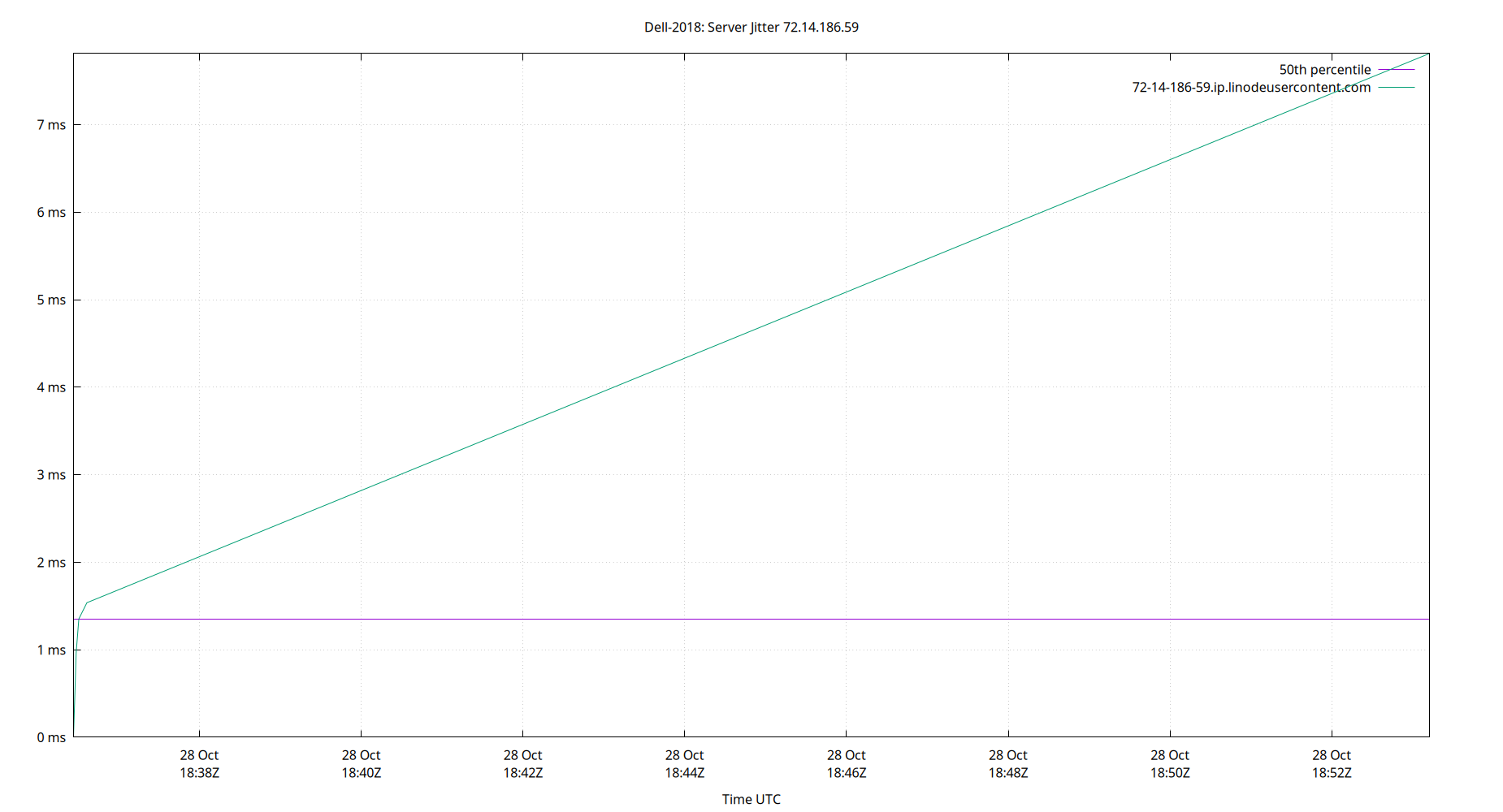 peer jitter 72.14.186.59 plot