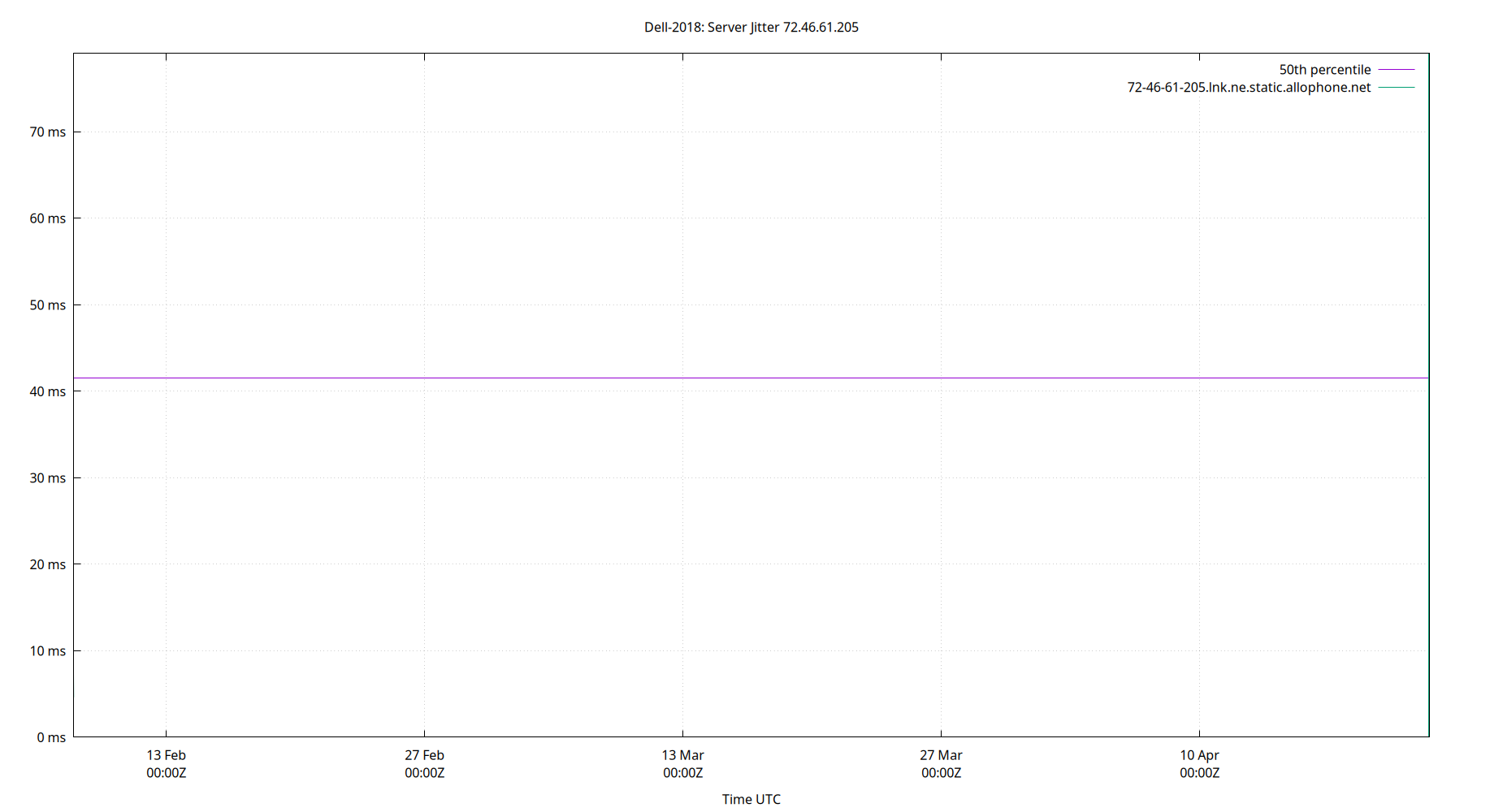 peer jitter 72.46.61.205 plot