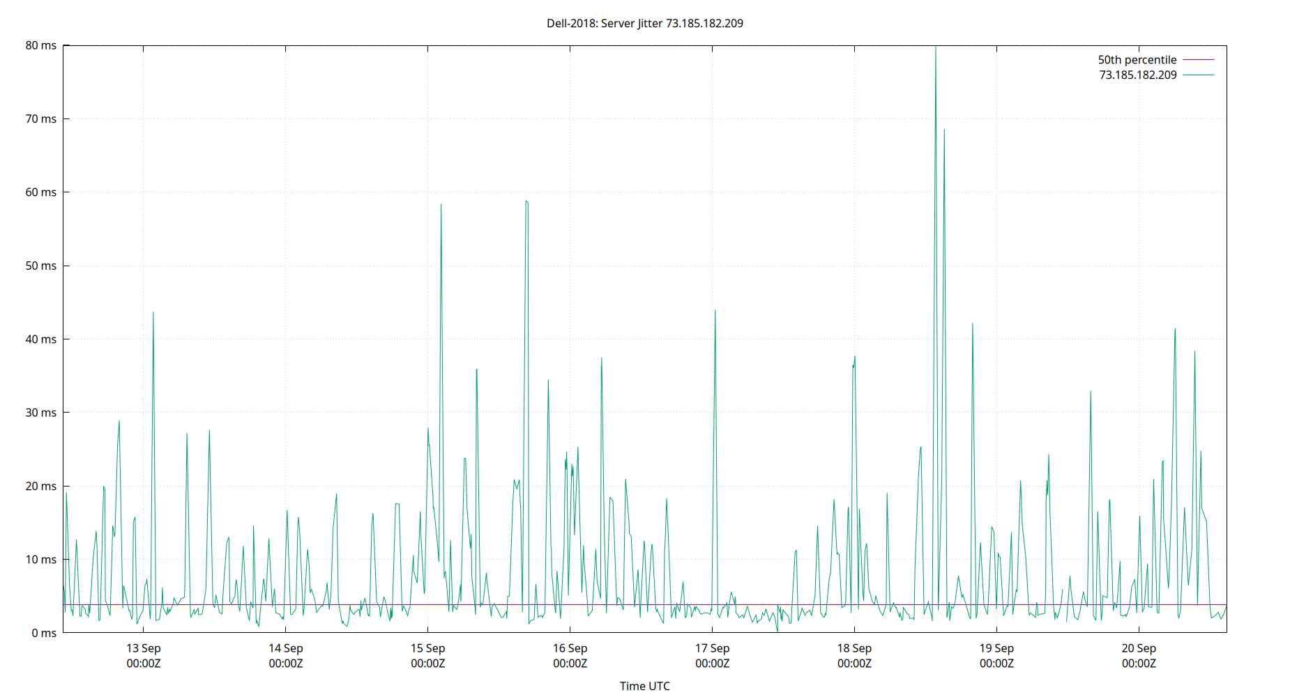 peer jitter 73.185.182.209 plot