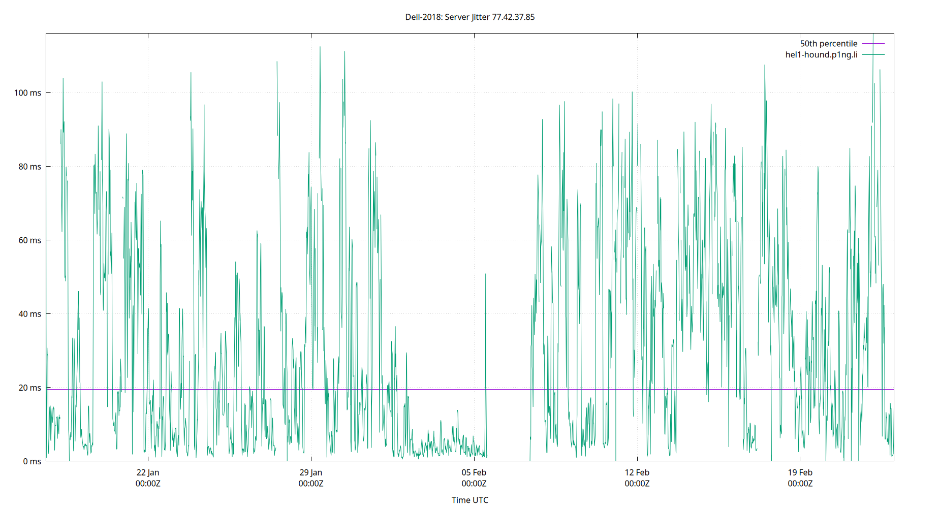 peer jitter 77.42.37.85 plot
