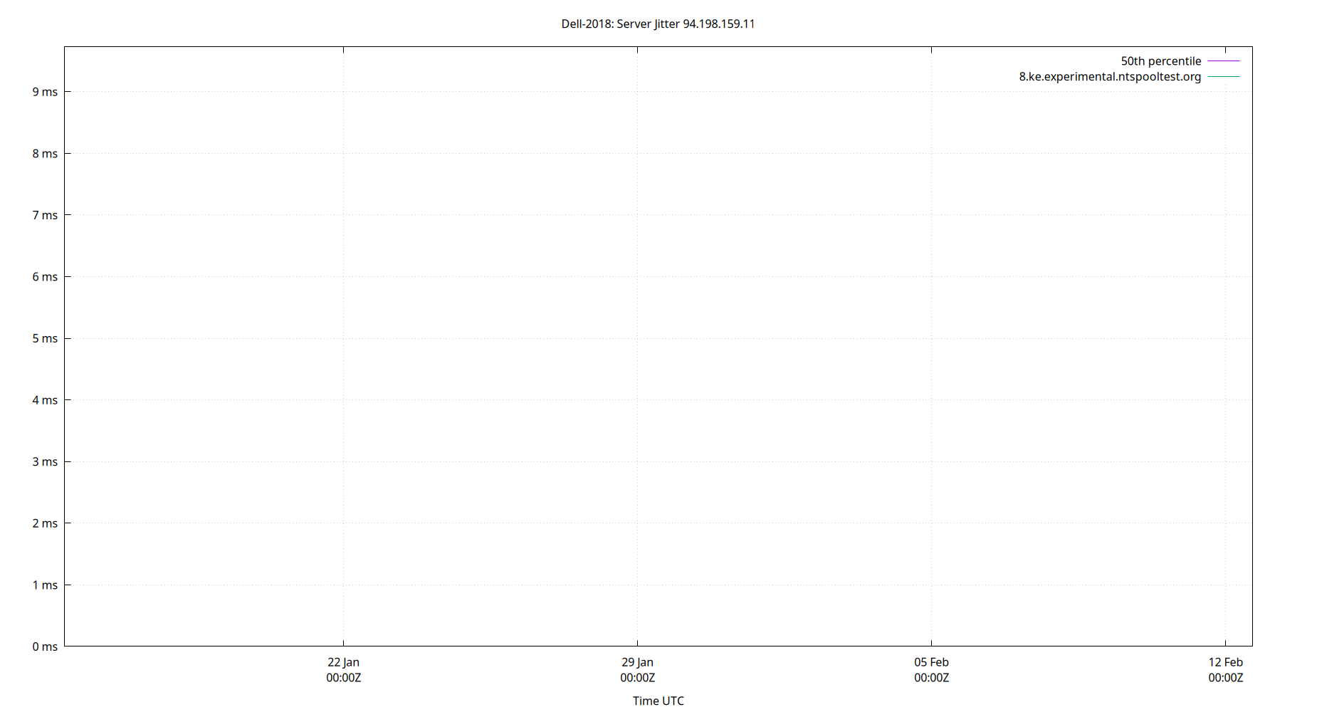 peer jitter 94.198.159.11 plot