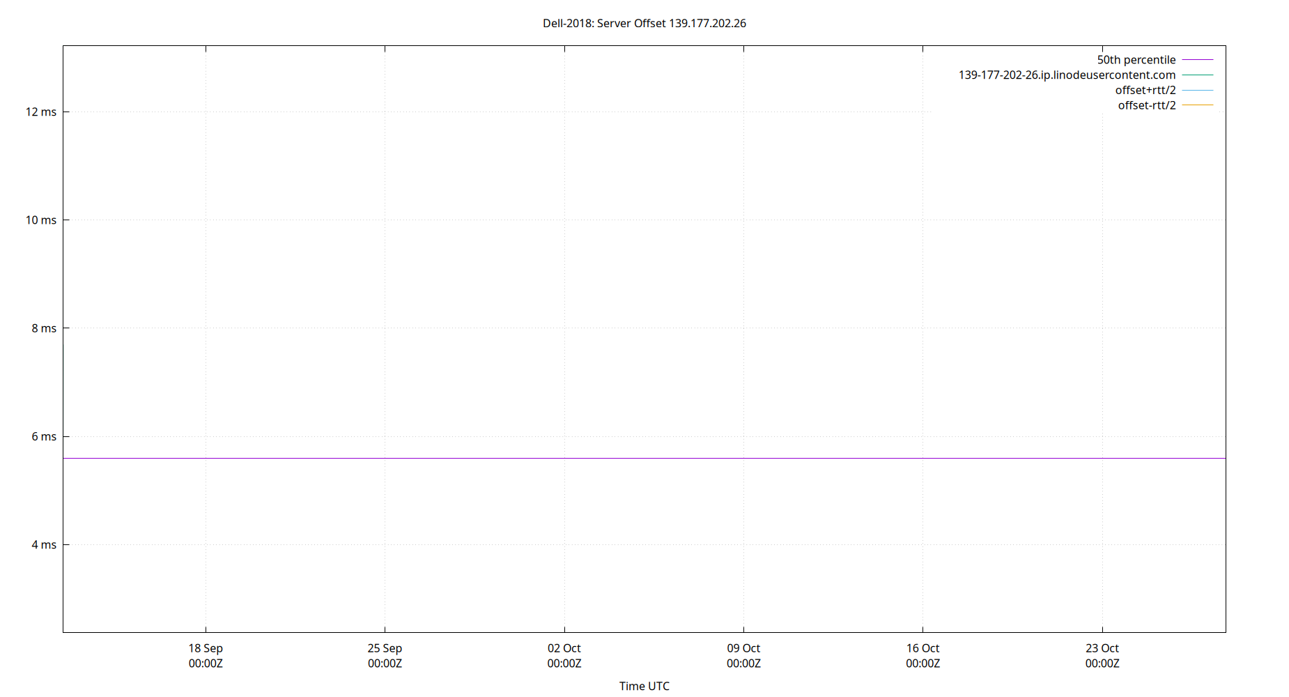 peer offset 139.177.202.26 plot