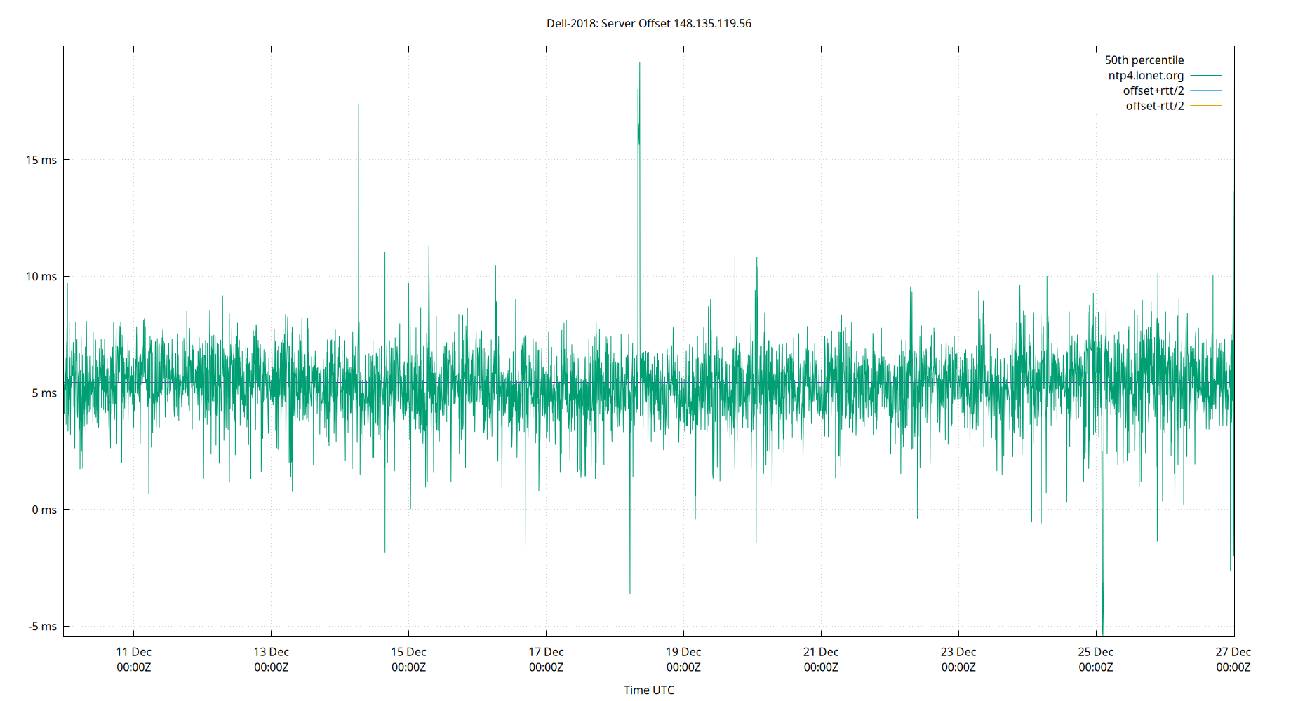 peer offset 148.135.119.56 plot