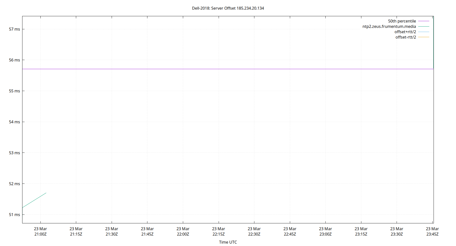 peer offset 185.234.20.134 plot