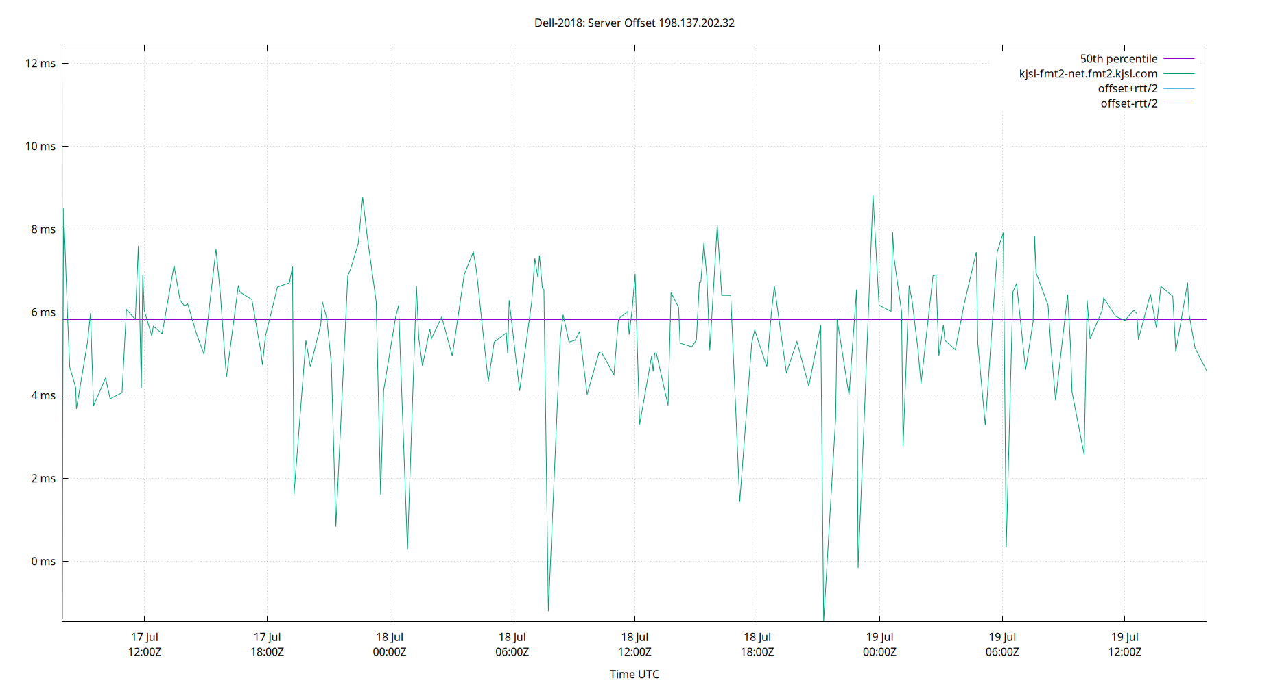 peer offset 198.137.202.32 plot