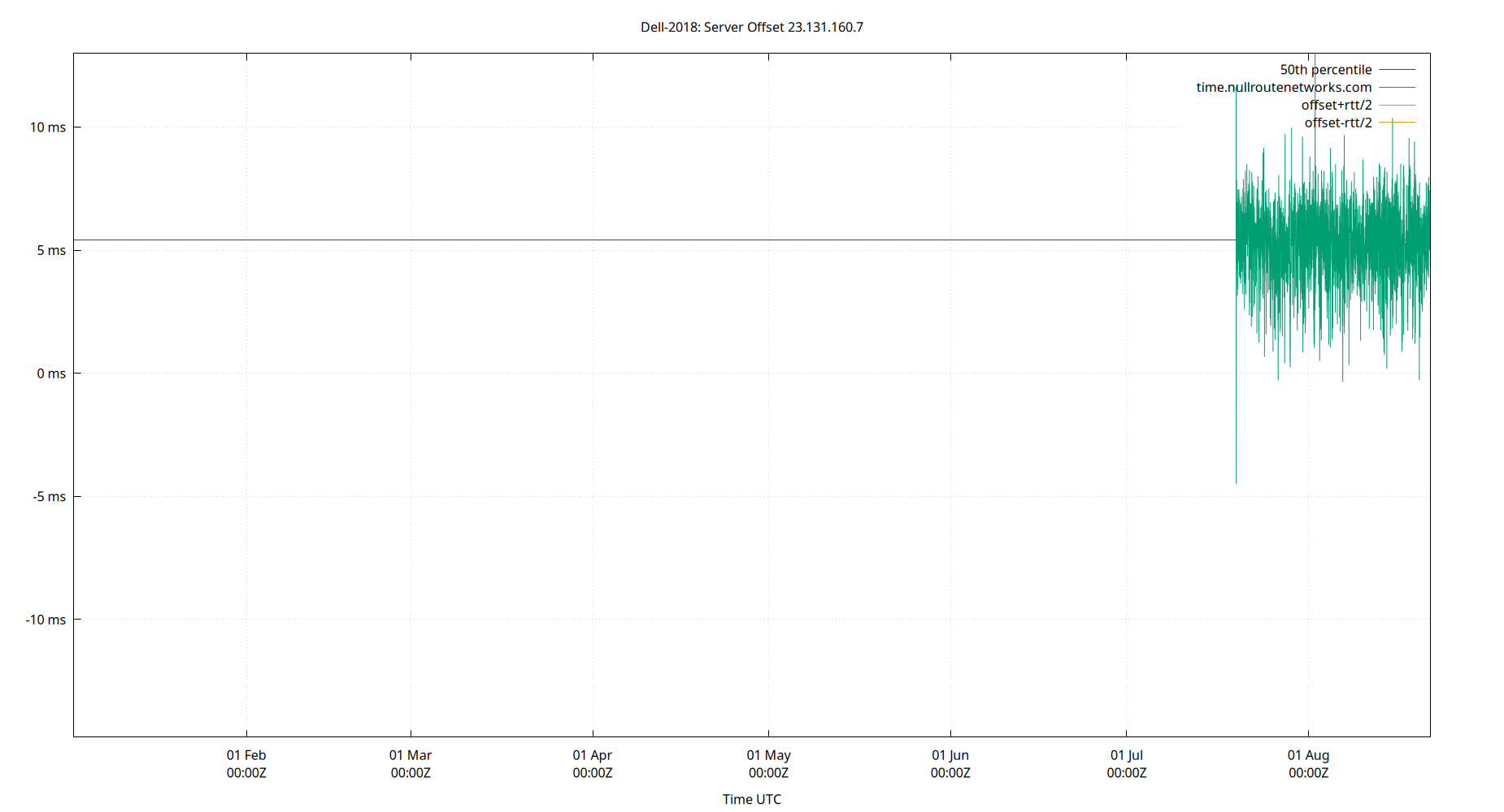 peer offset 23.131.160.7 plot