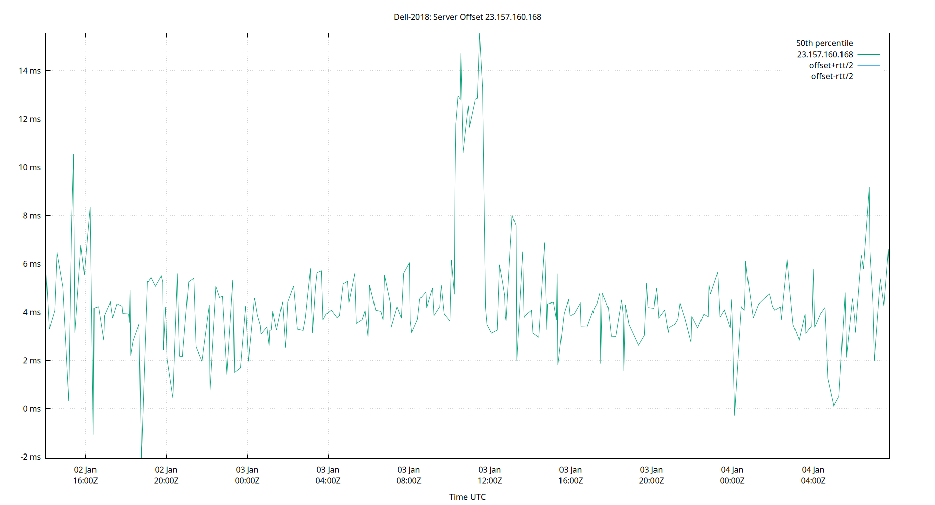 peer offset 23.157.160.168 plot