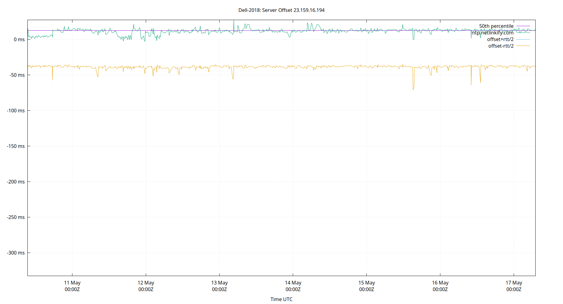 peer offset 23.159.16.194 plot