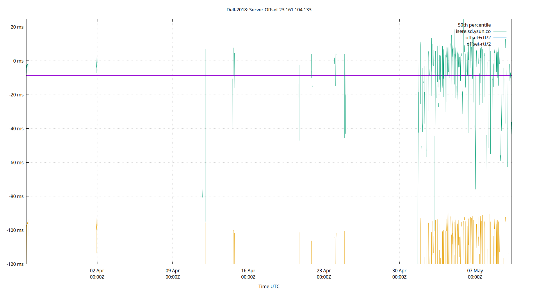 peer offset 23.161.104.133 plot