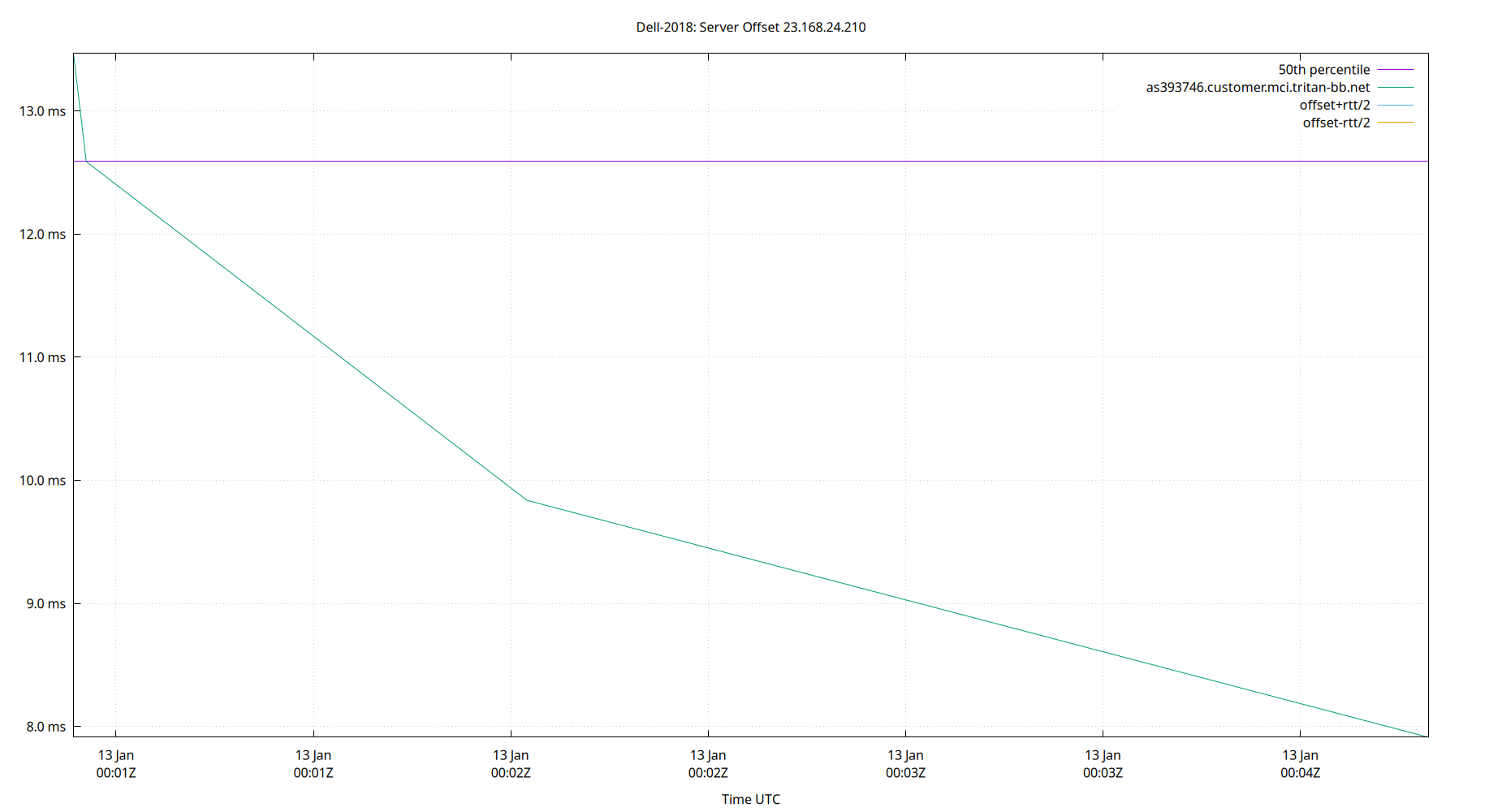 peer offset 23.168.24.210 plot