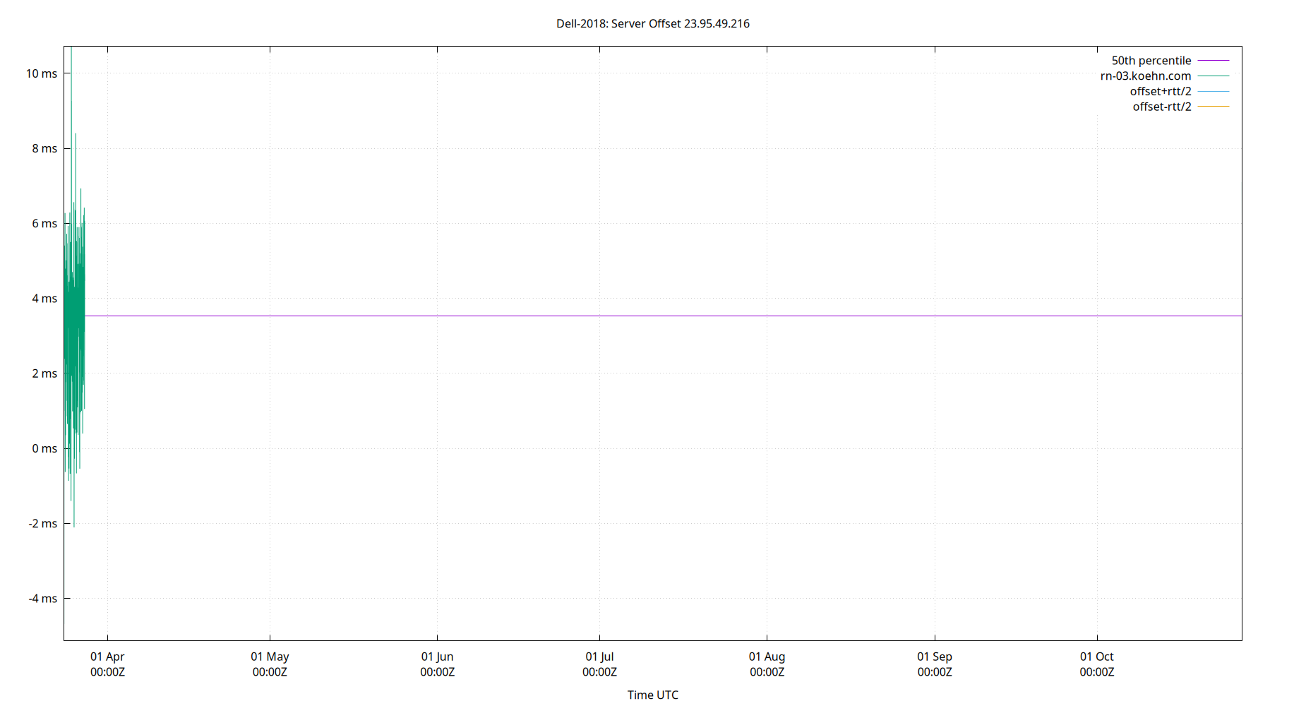 peer offset 23.95.49.216 plot